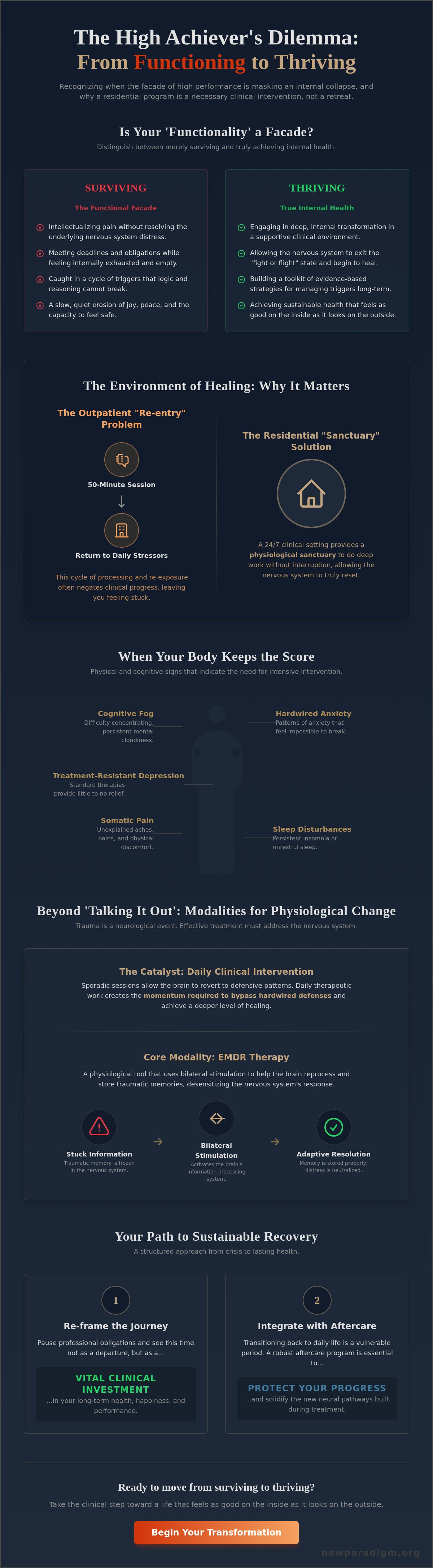 Residential mental health program