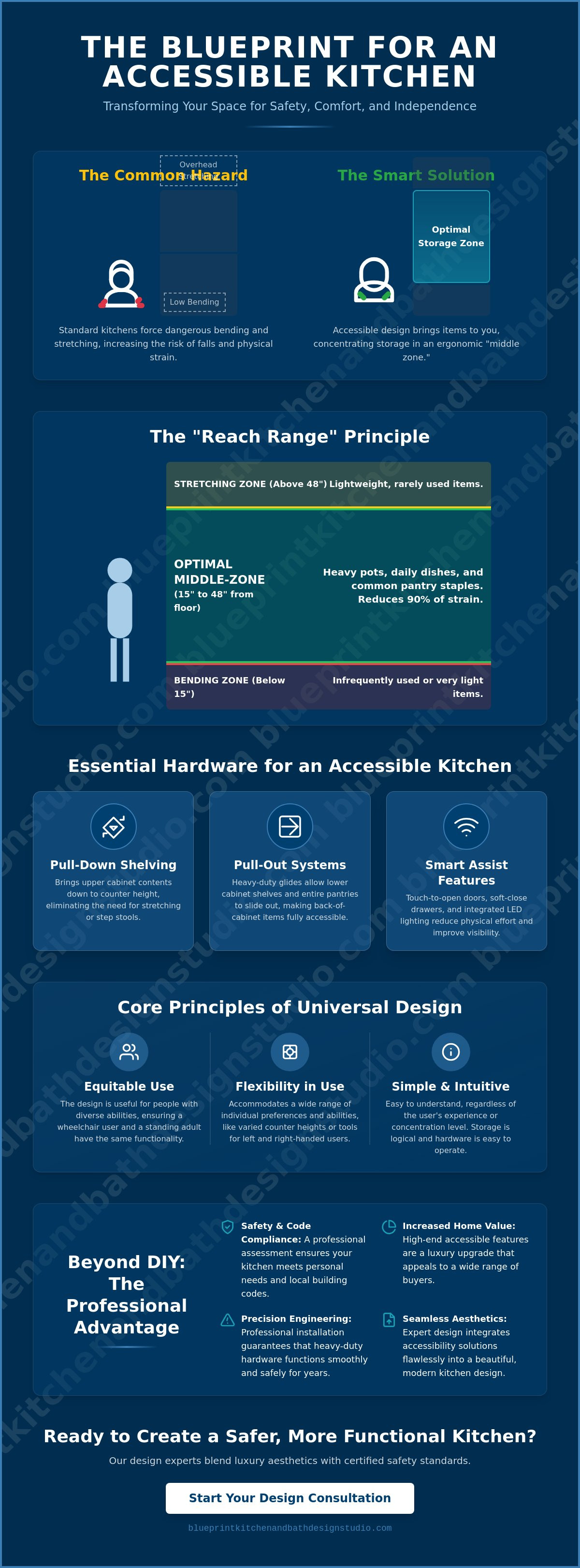 Accessible kitchen storage solutions