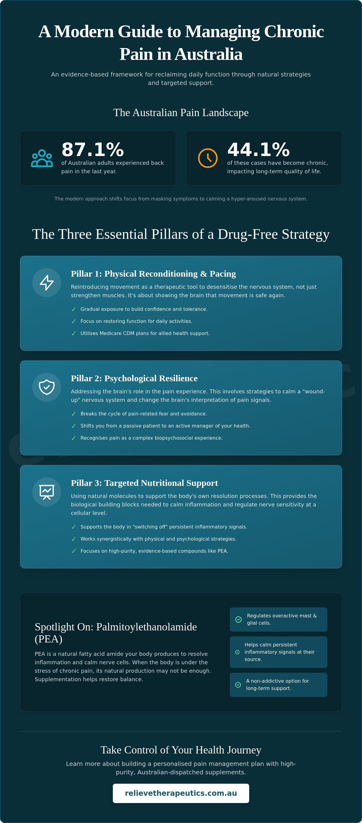 Managing chronic pain without medication Australia