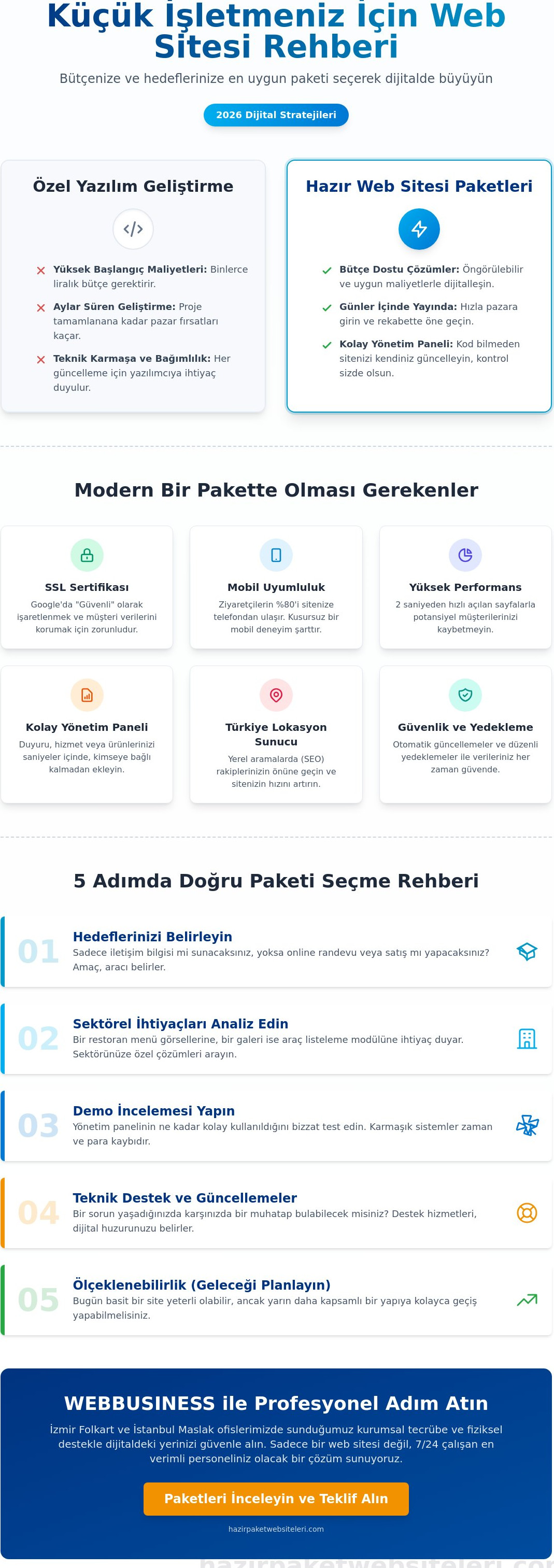 Küçük işletme web sitesi paketleri