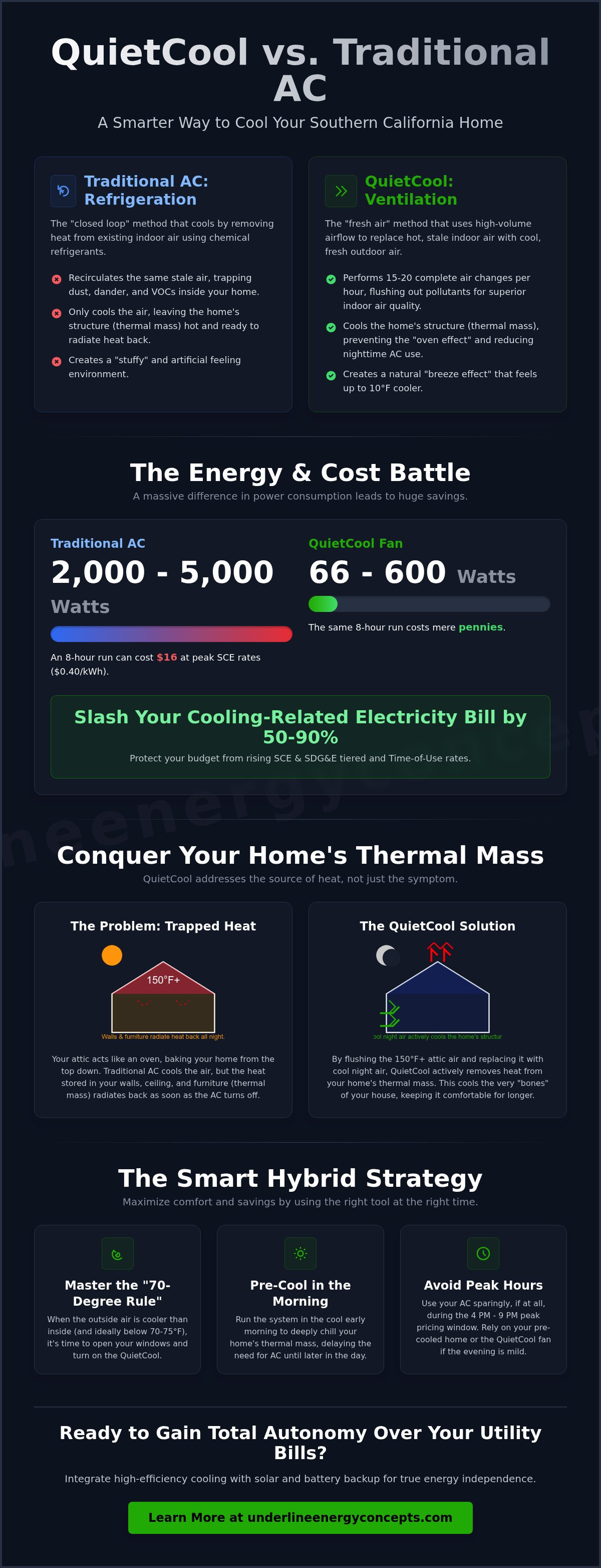 QuietCool vs traditional AC