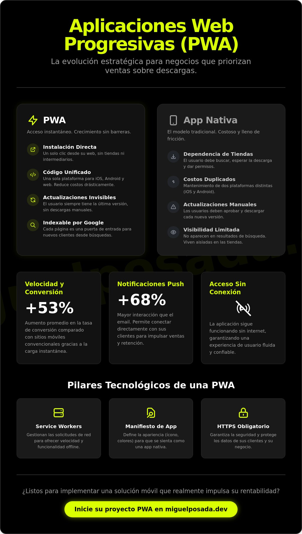 Aplicaciones web progresivas para negocios
