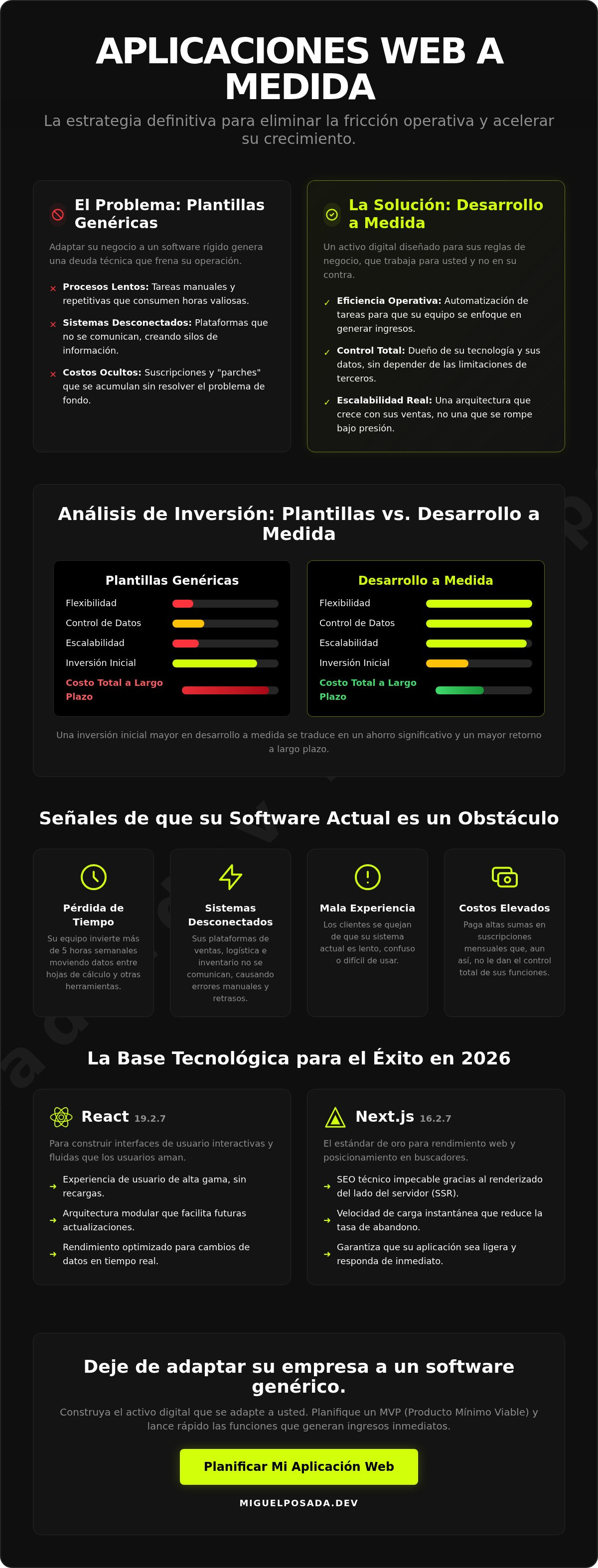 Desarrollo de aplicaciones web personalizadas