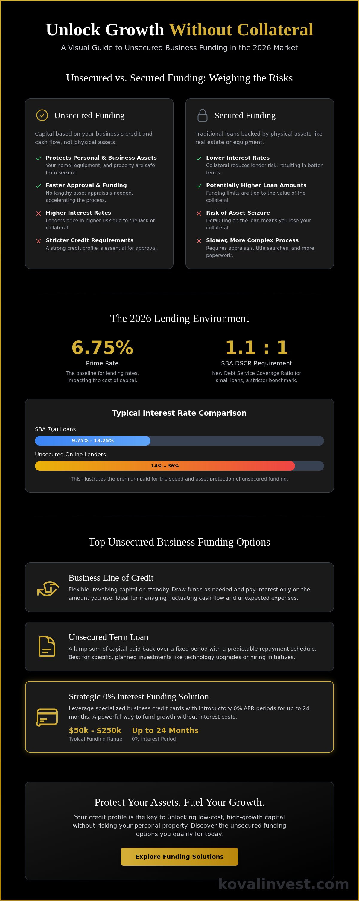 Unsecured business funding options