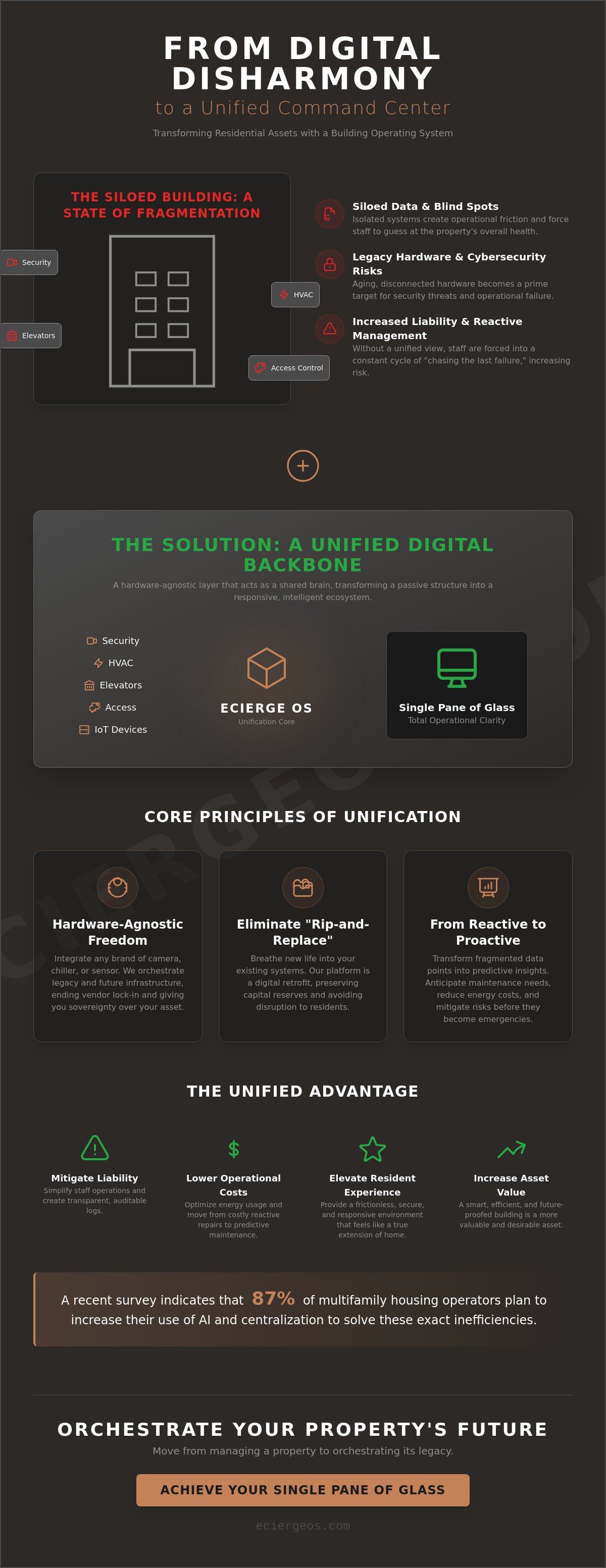 Building system unification platform