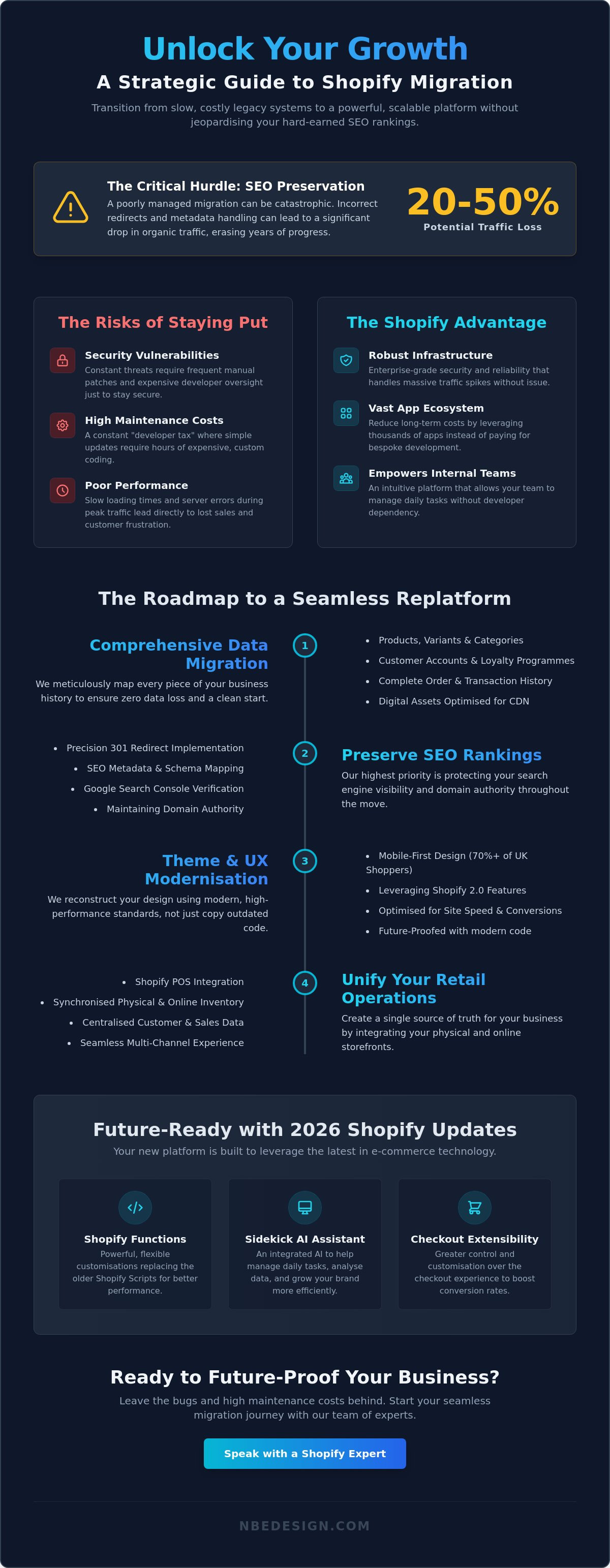 Shopify migration service