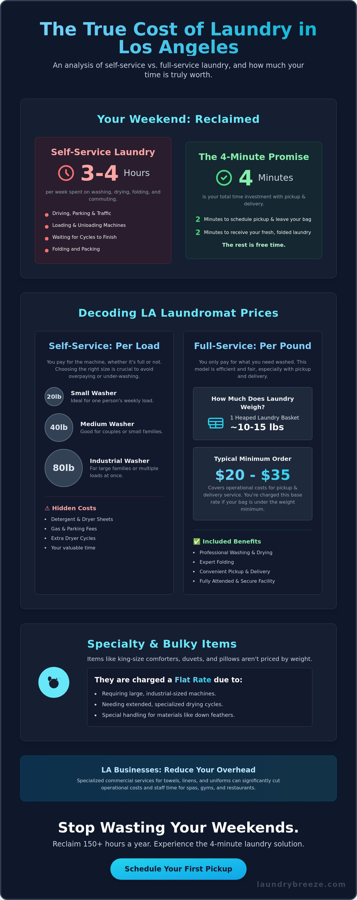 Laundromat prices