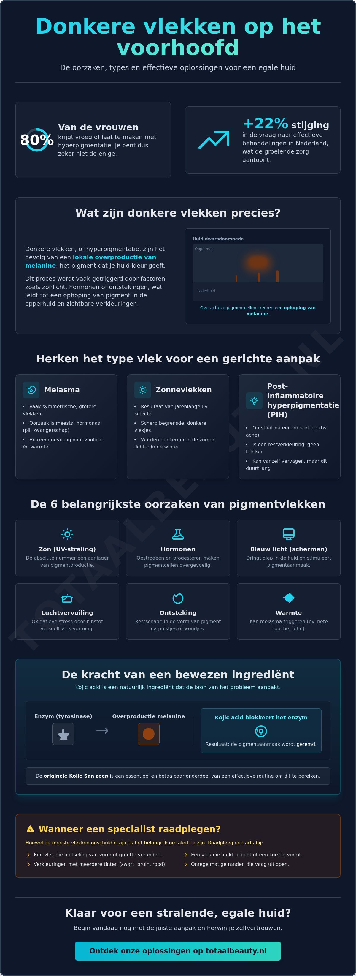 Donkere vlekken op voorhoofd