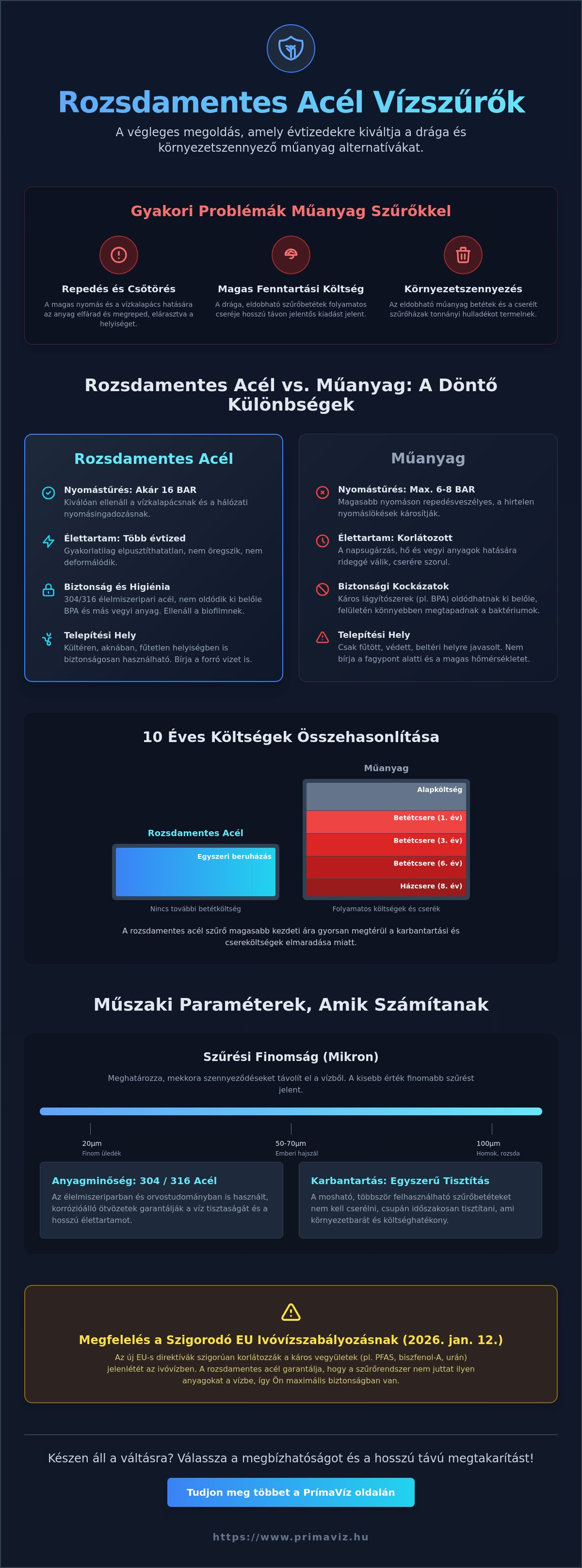 Rozsdamentes acél vízszűrő