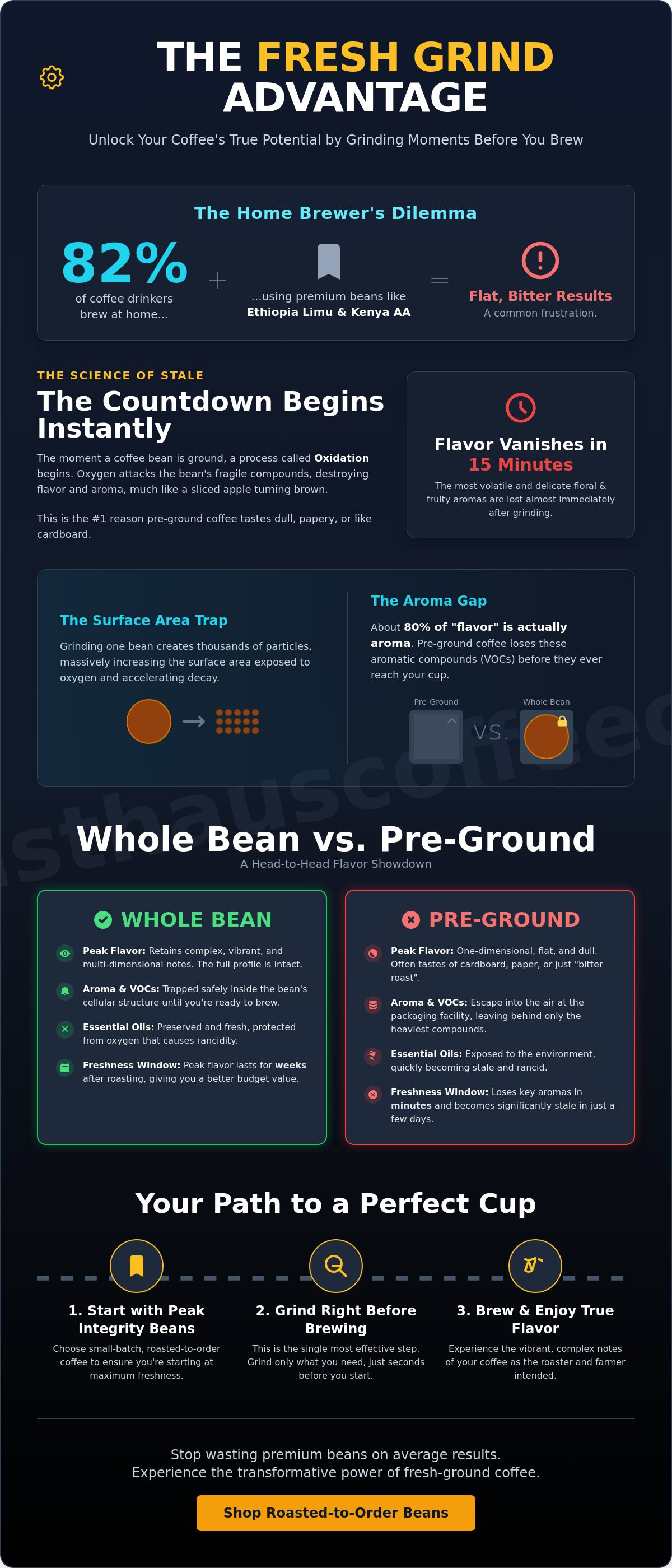 Why fresh ground coffee is better