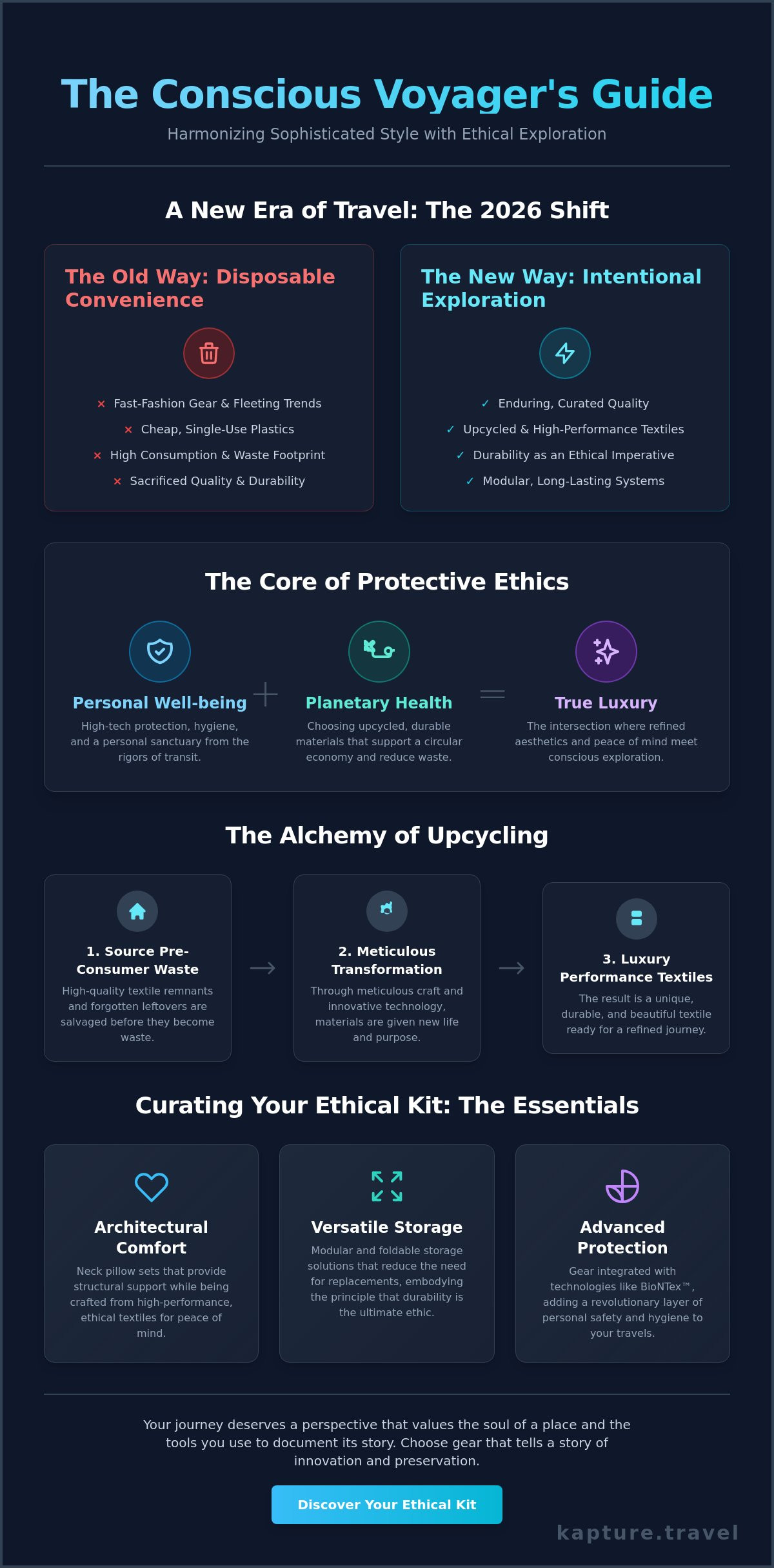 Ethical travel accessories