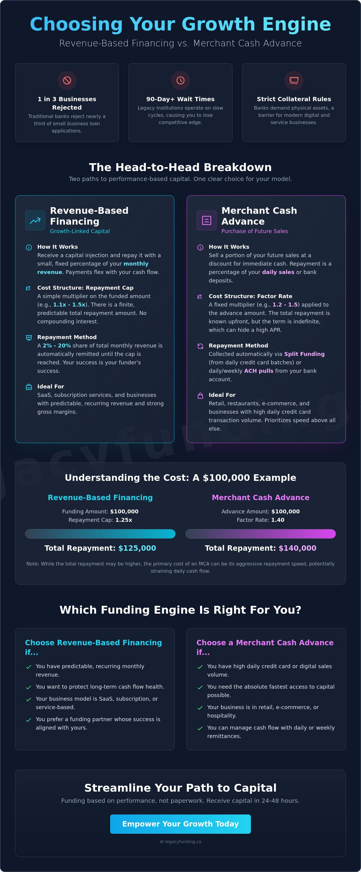 Revenue based financing vs merchant cash advance