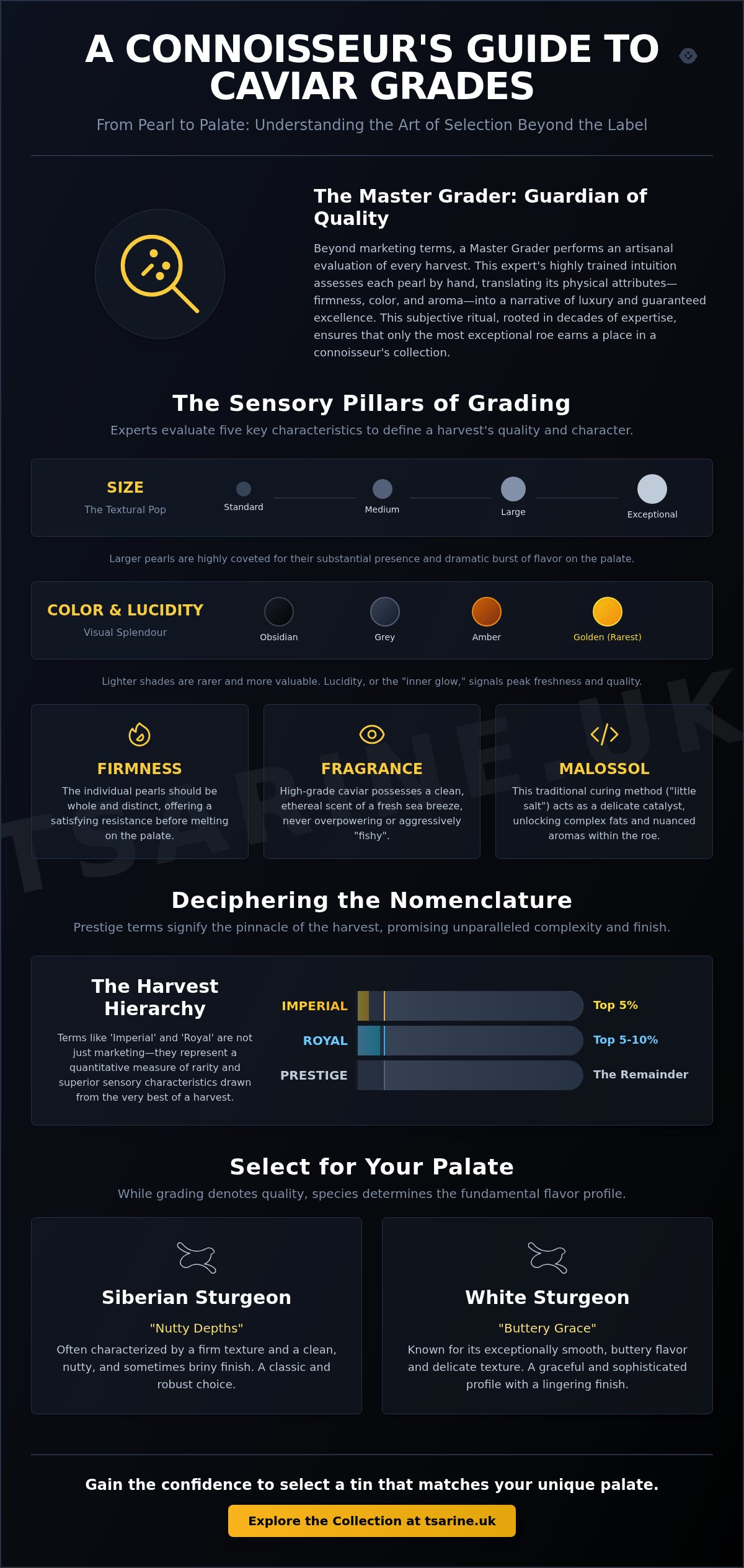 Understanding caviar grades