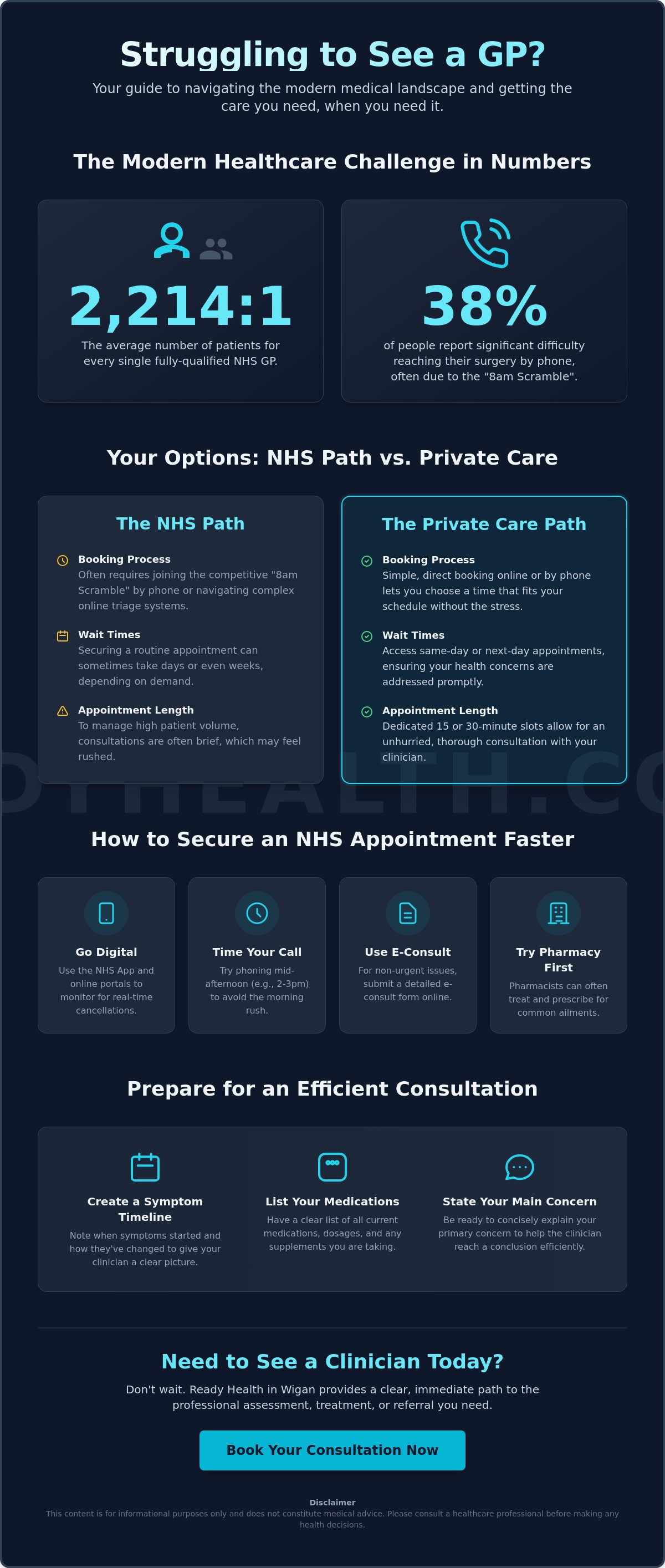 How to get a quick GP appointment