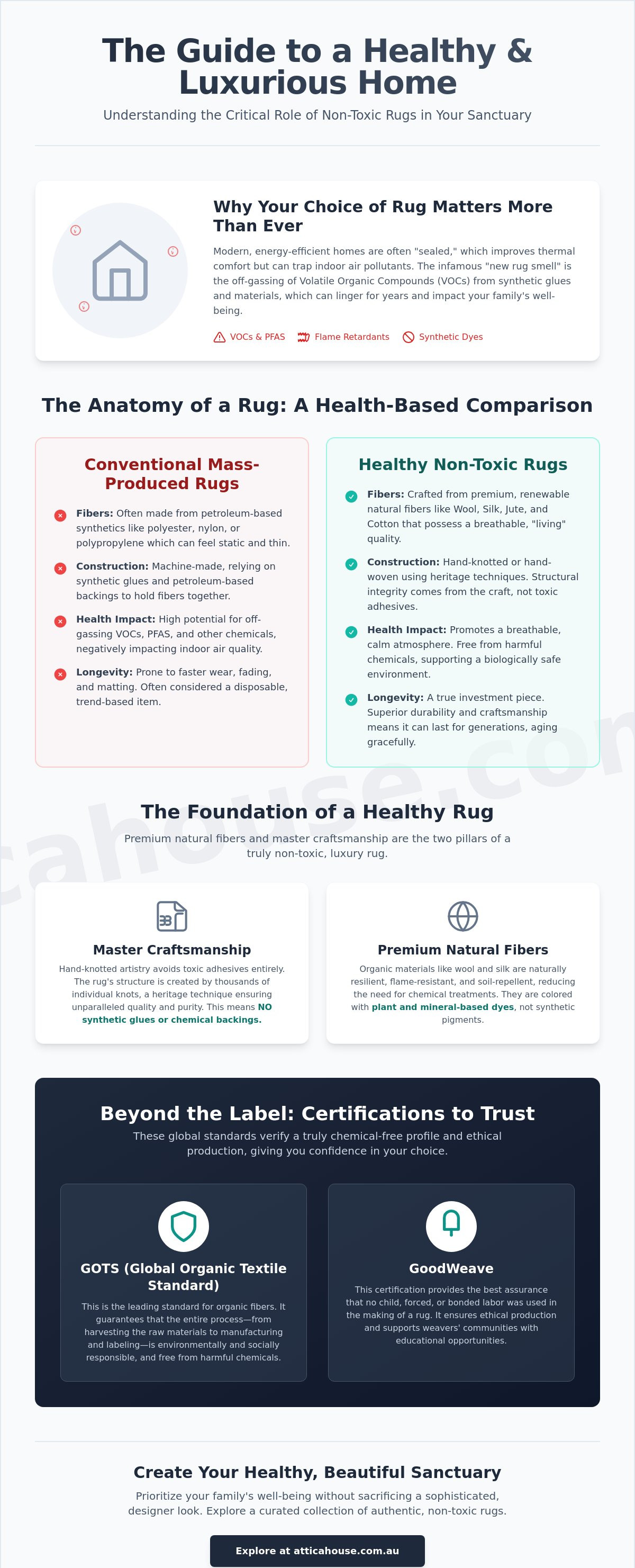 Non-toxic rugs for healthy homes australia