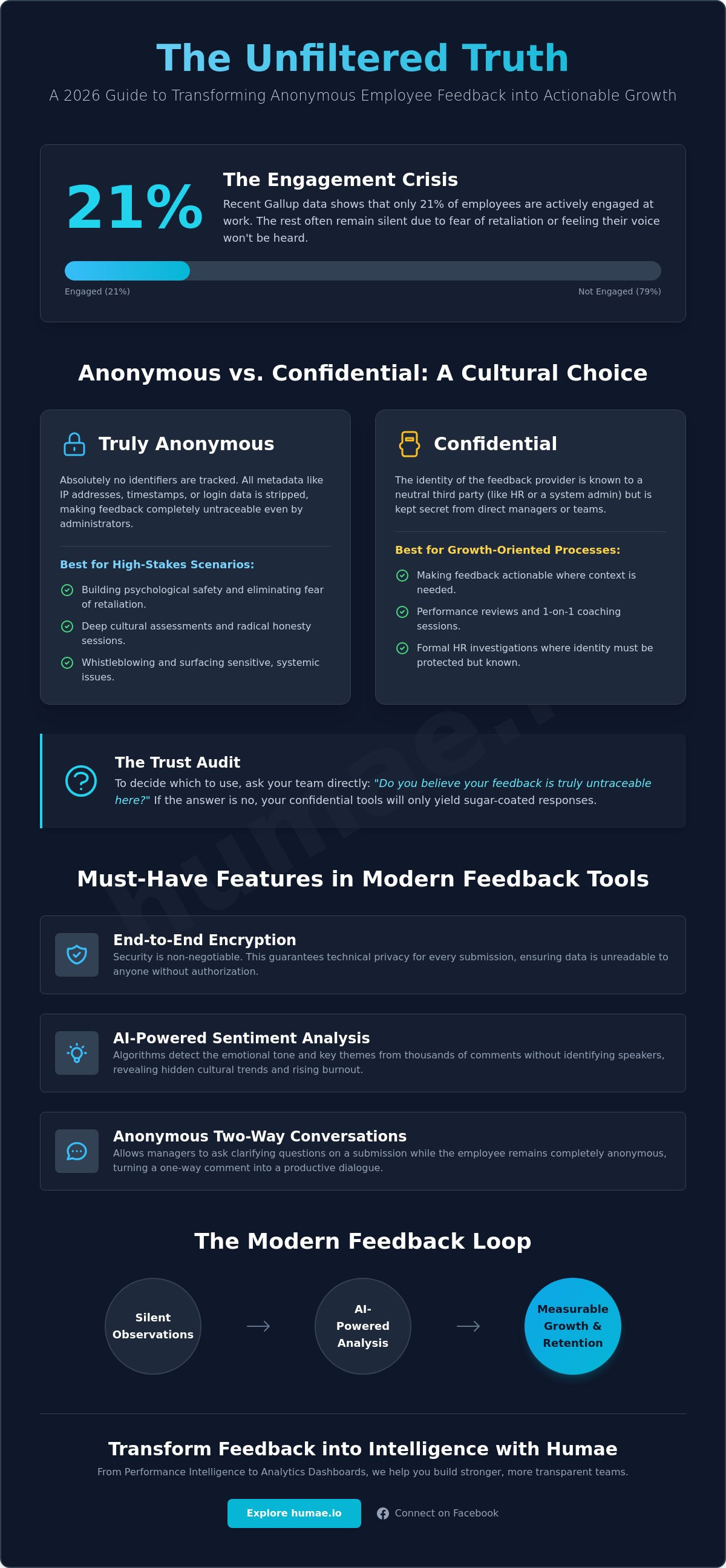 Tools for anonymous employee feedback