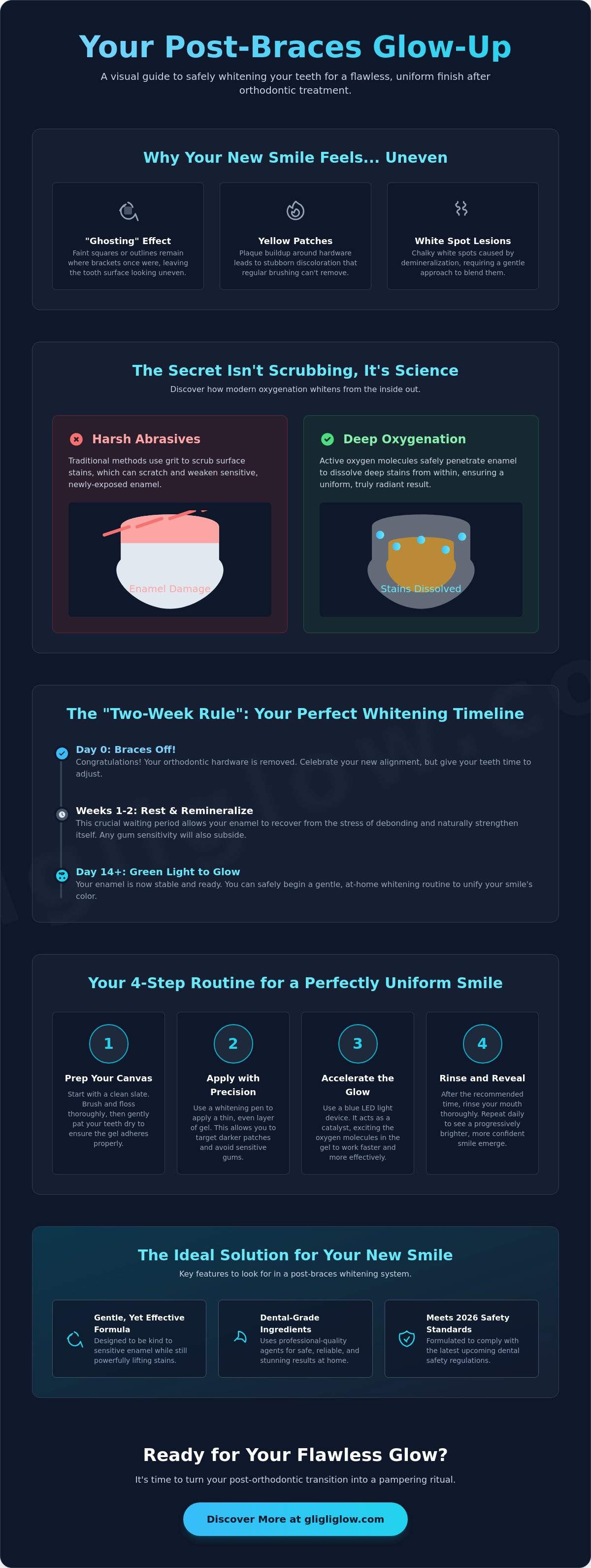 Teeth whitening after braces
