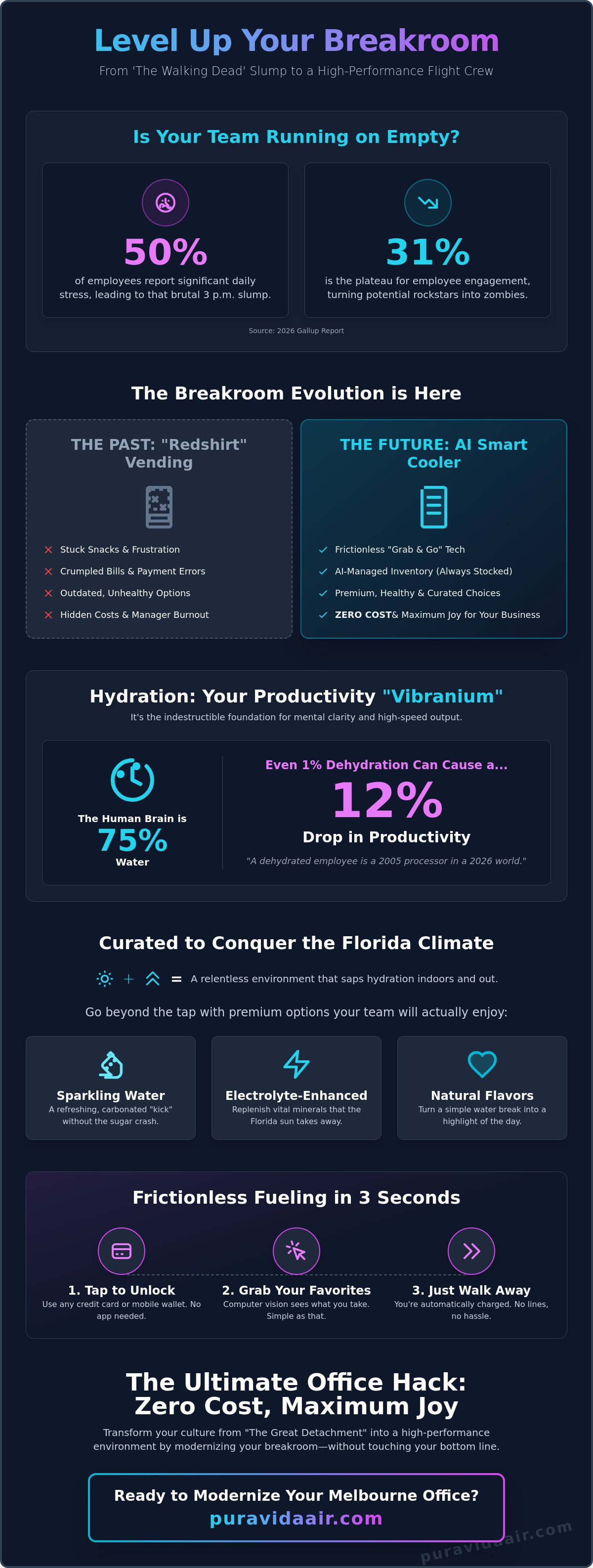 Keep employees happy and hydrated Melbourne