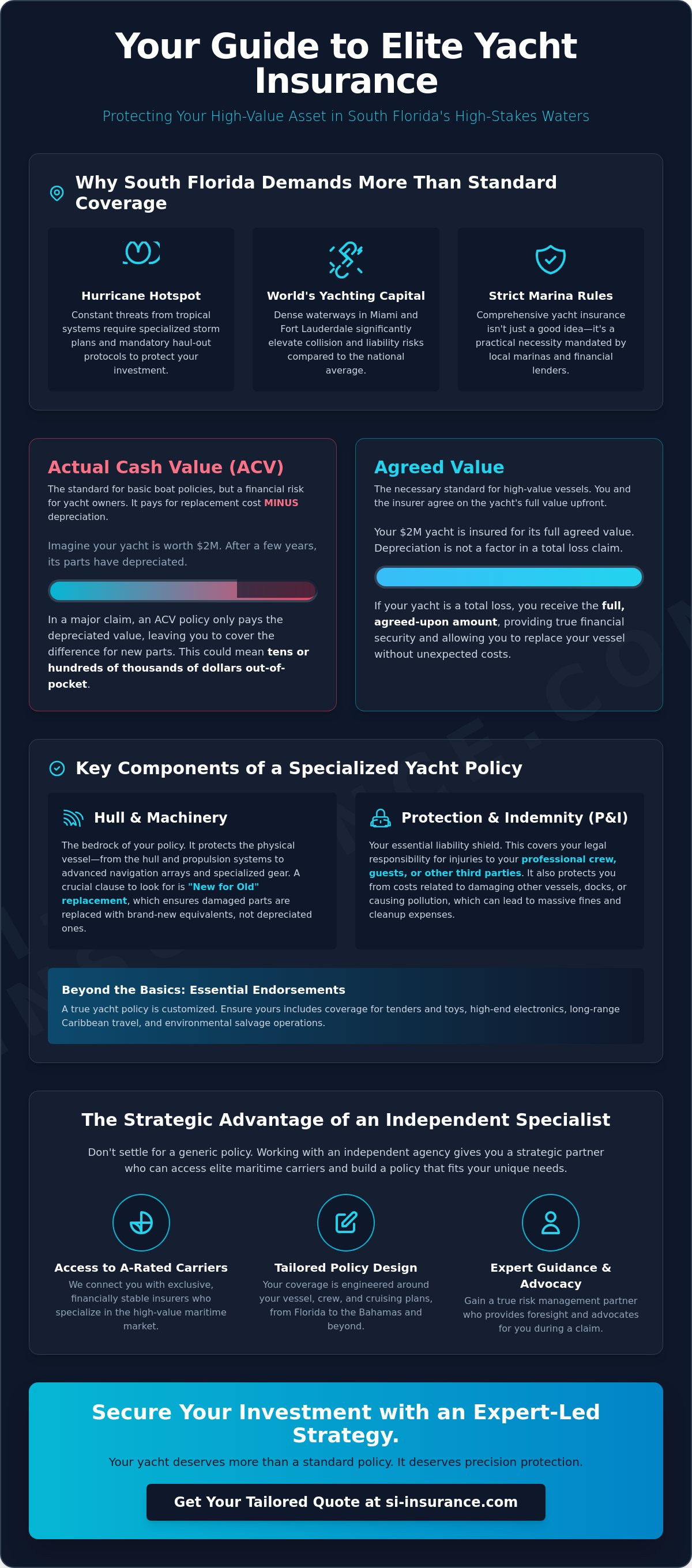 Yacht insurance South Florida