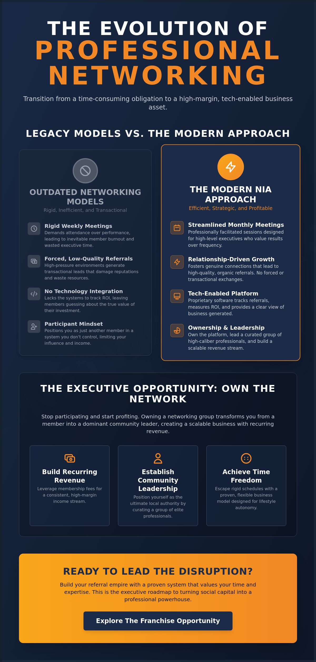 Starting a networking group for profit