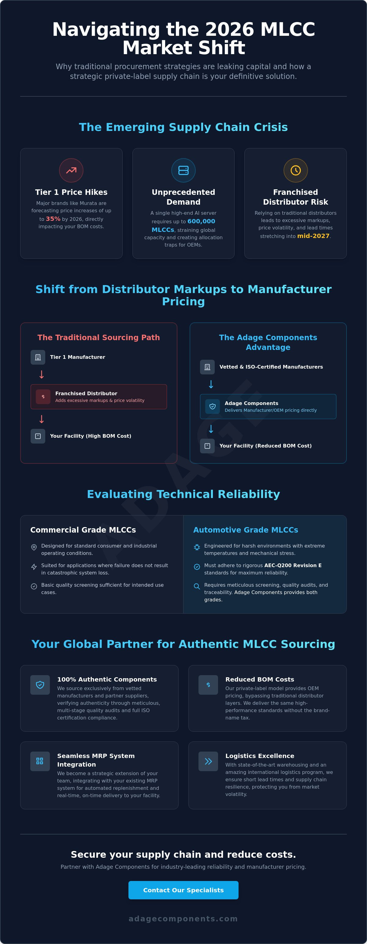 Mlcc supplier