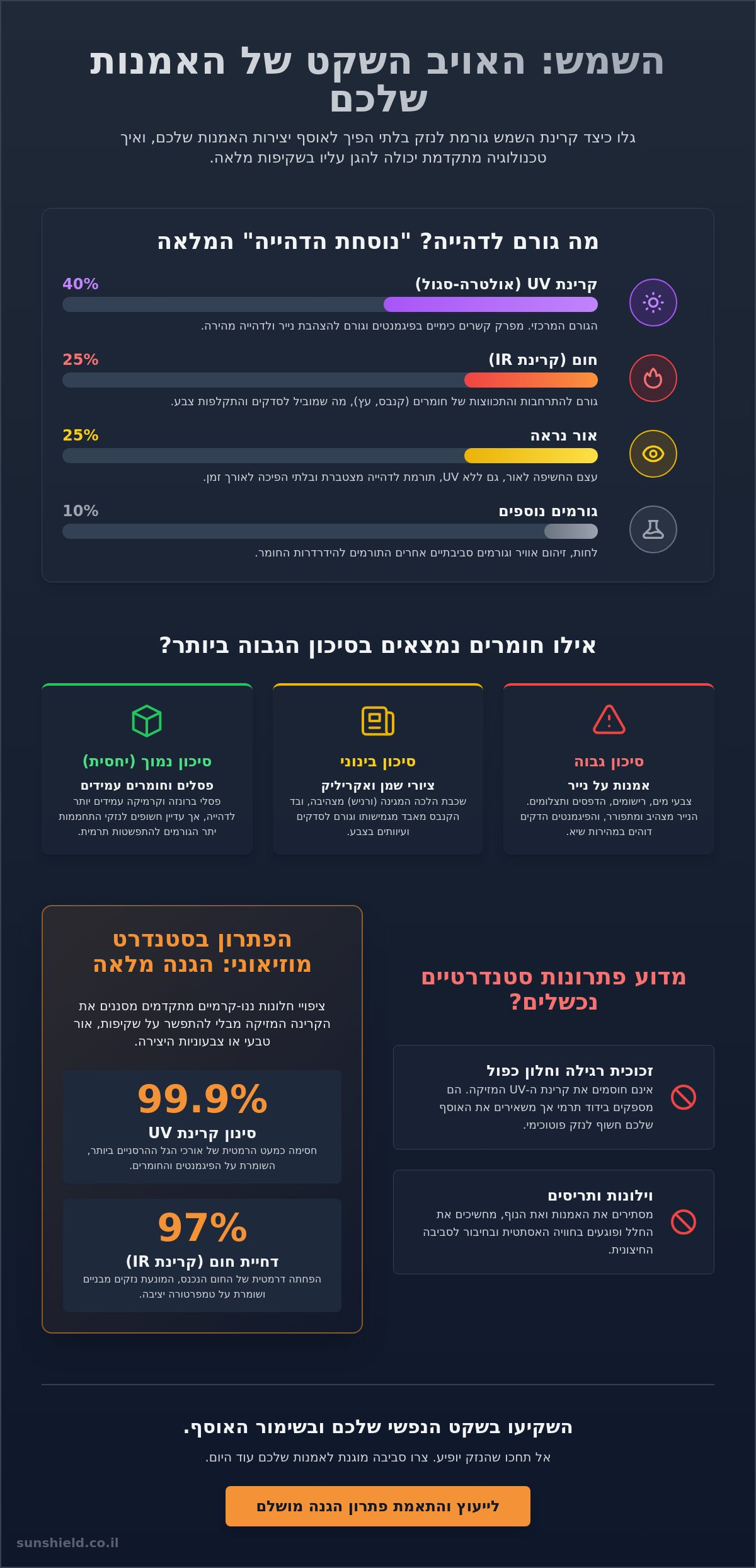 הגנה על יצירות אמנות מקרינת שמש