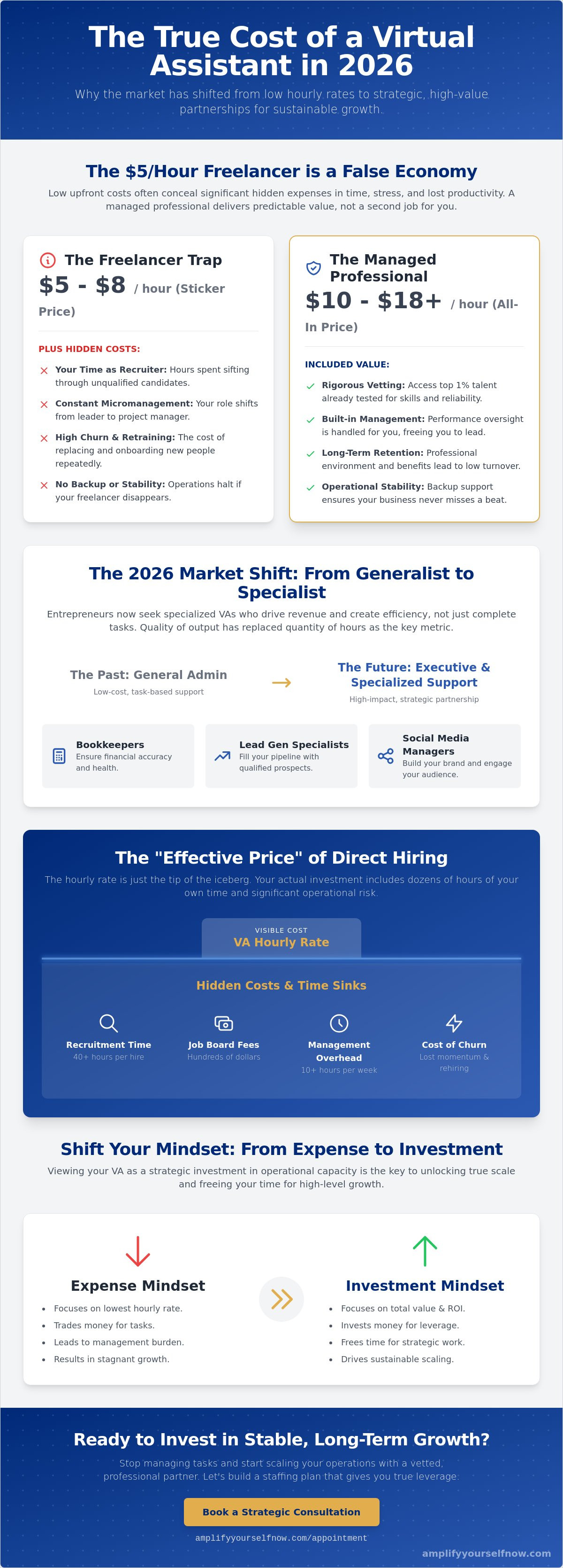 Virtual assistant agency philippines pricing
