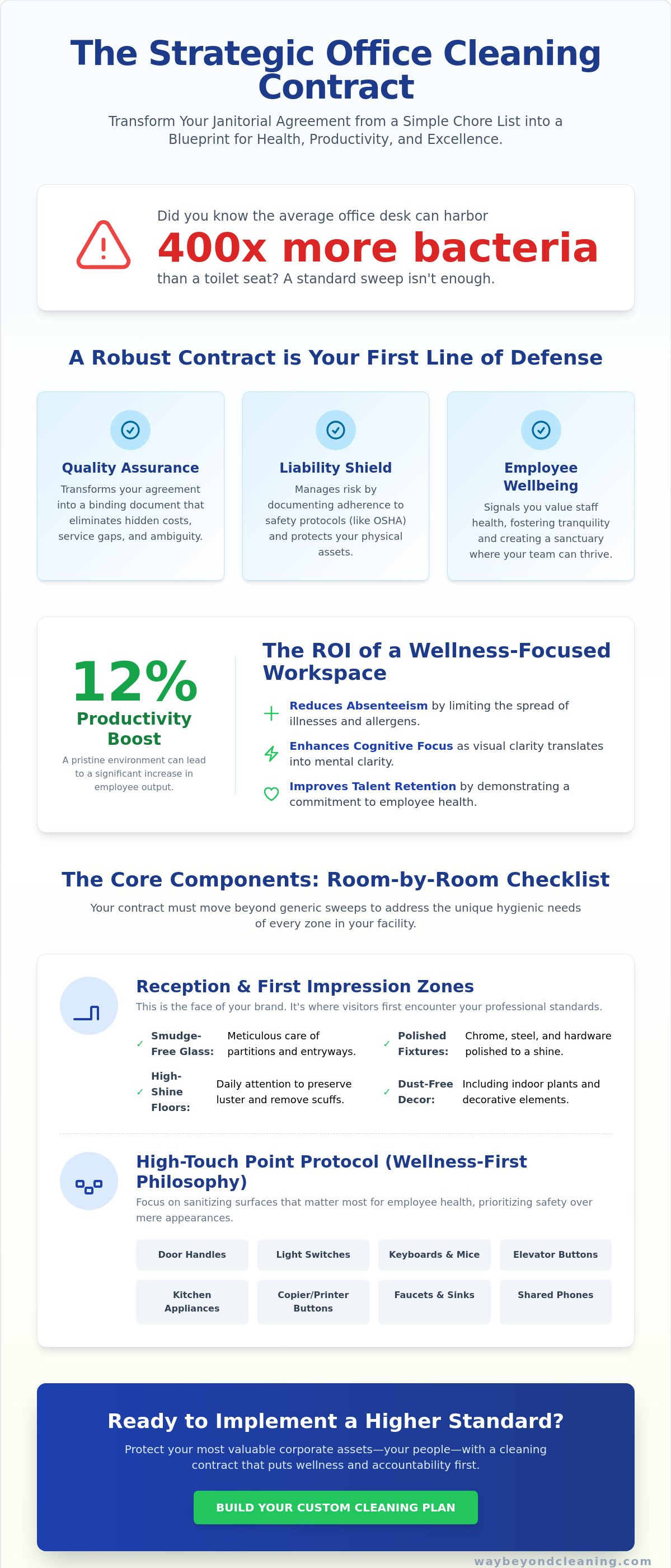 Office cleaning contract checklist