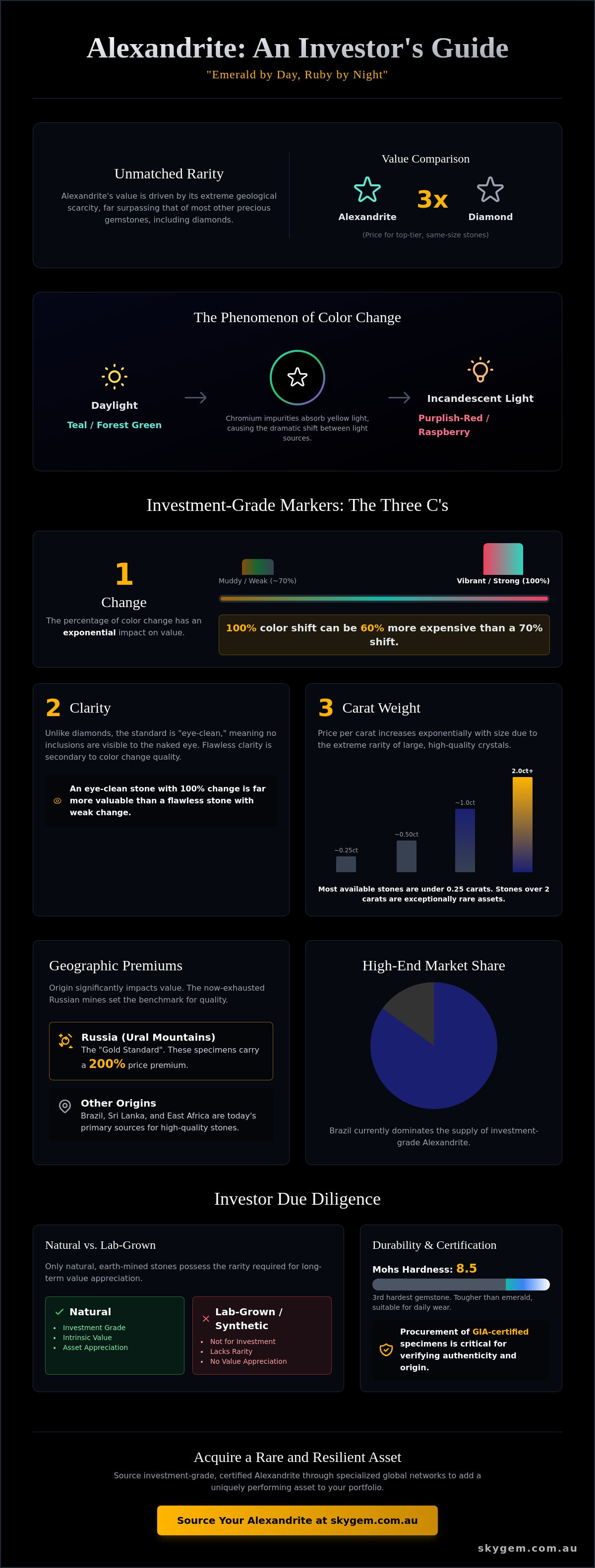 Is alexandrite a good investment
