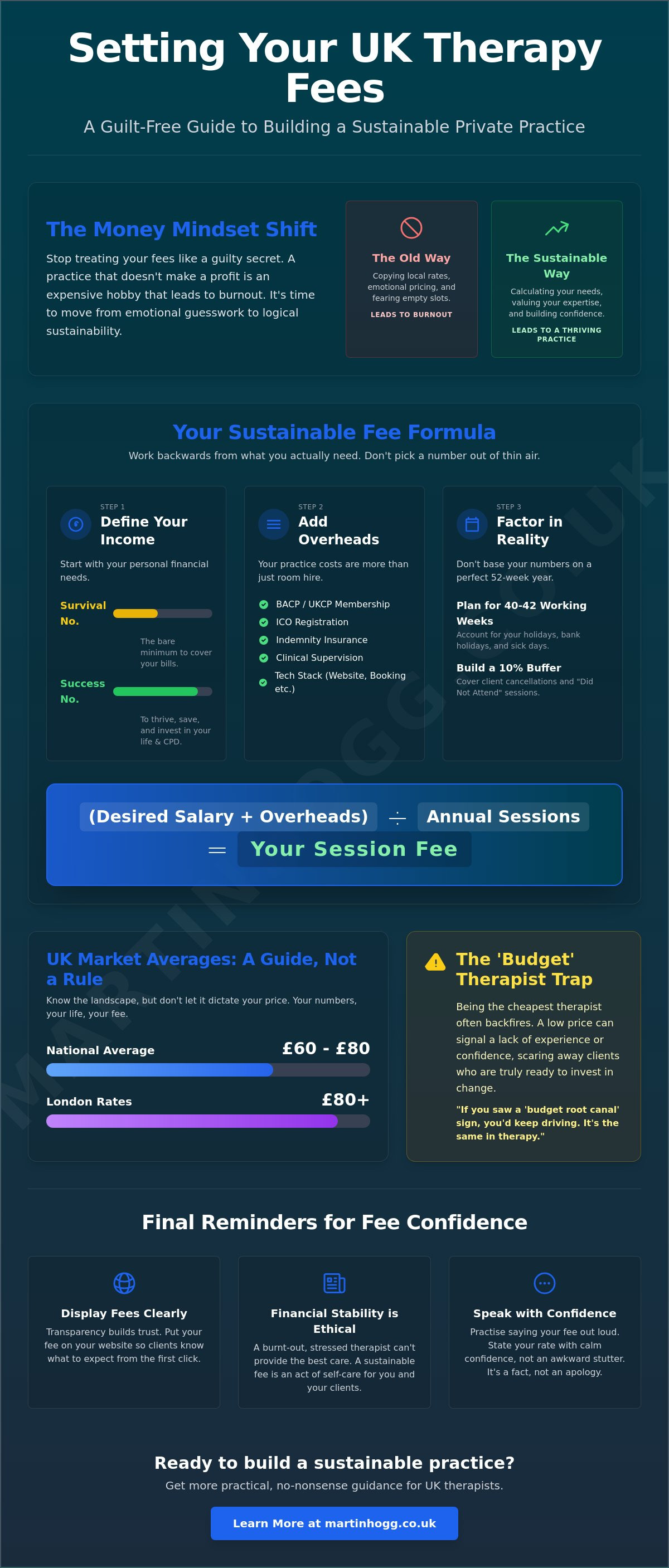How to set your therapy fees uk