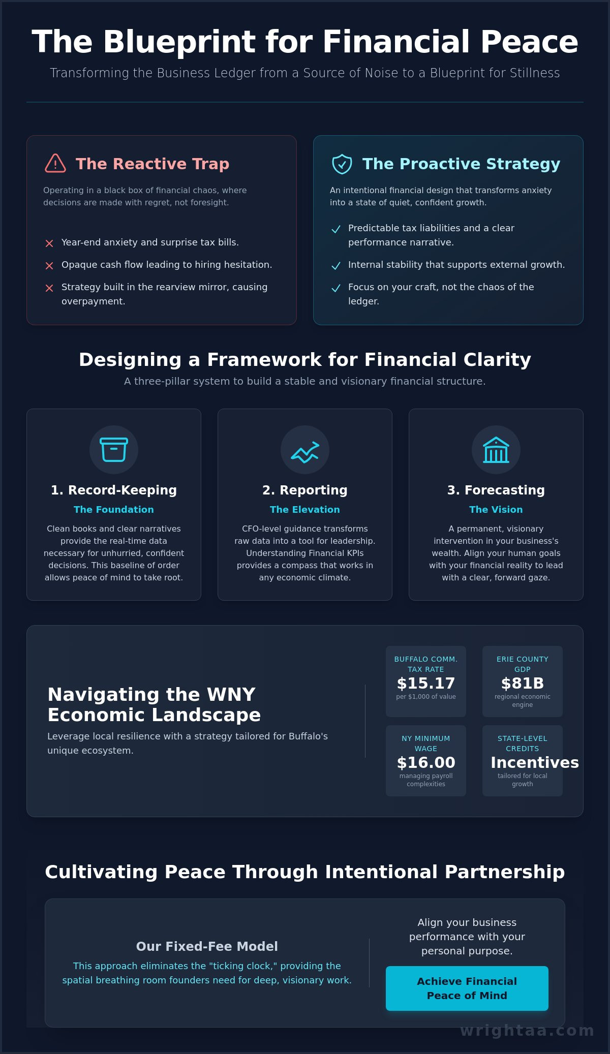 Financial peace of mind for entrepreneurs Buffalo