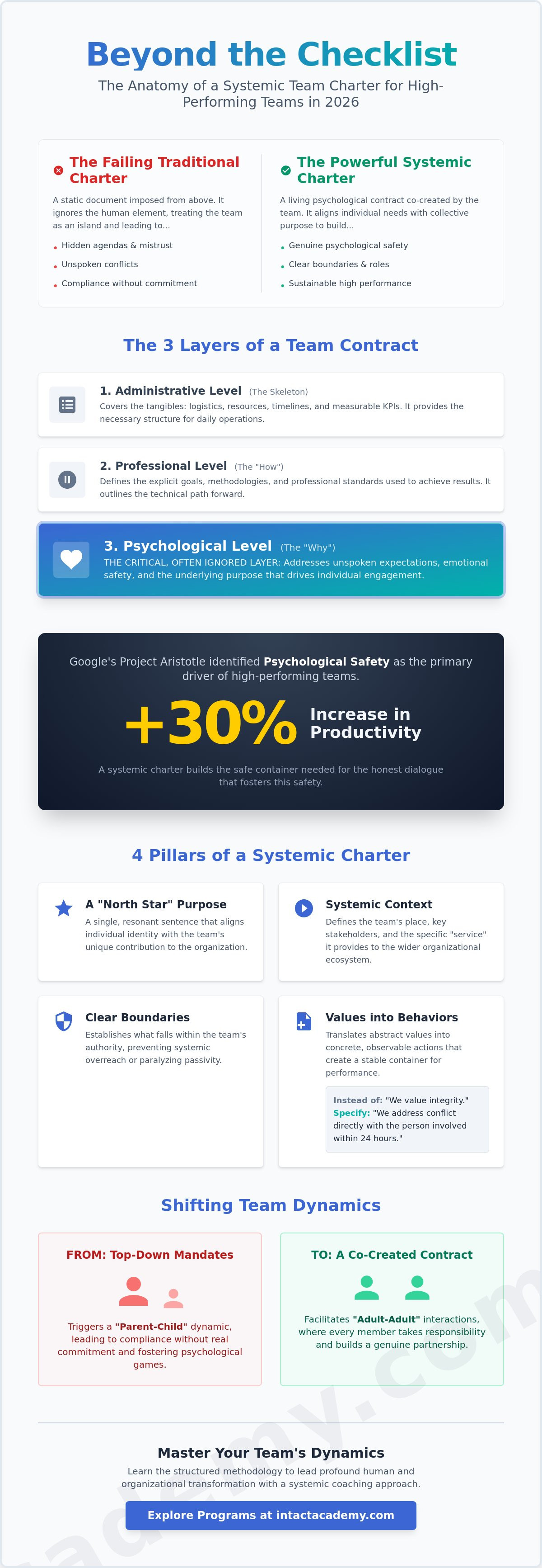 How to create a team charter
