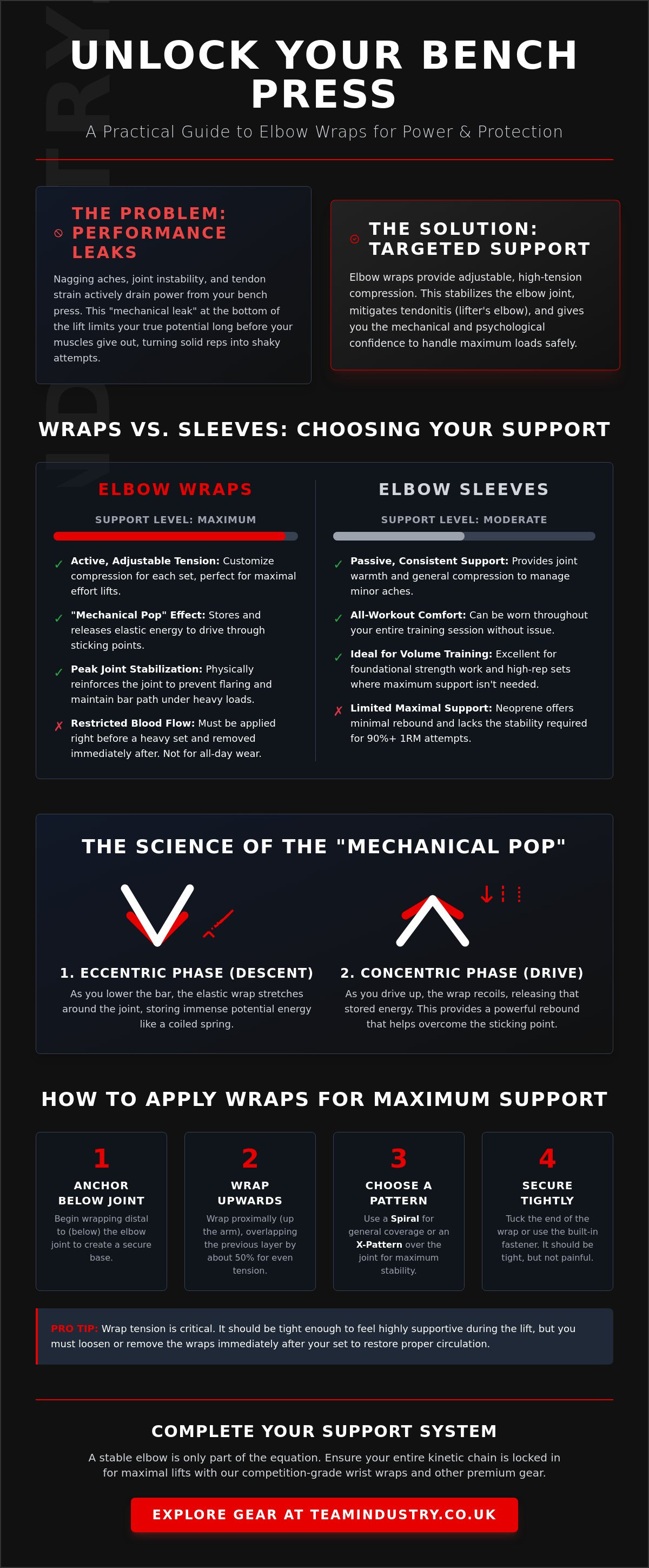 Best elbow wraps for bench press