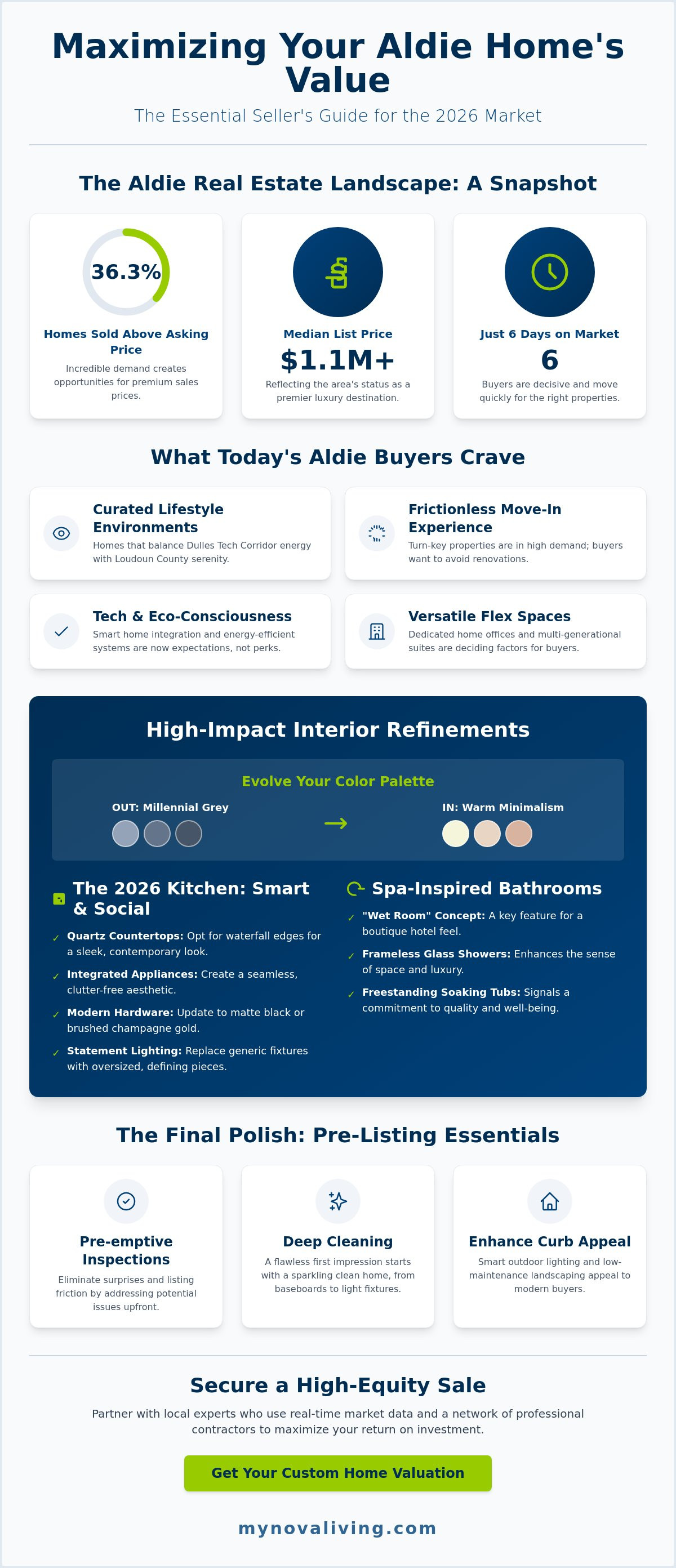 How to increase my Aldie home's value before selling
