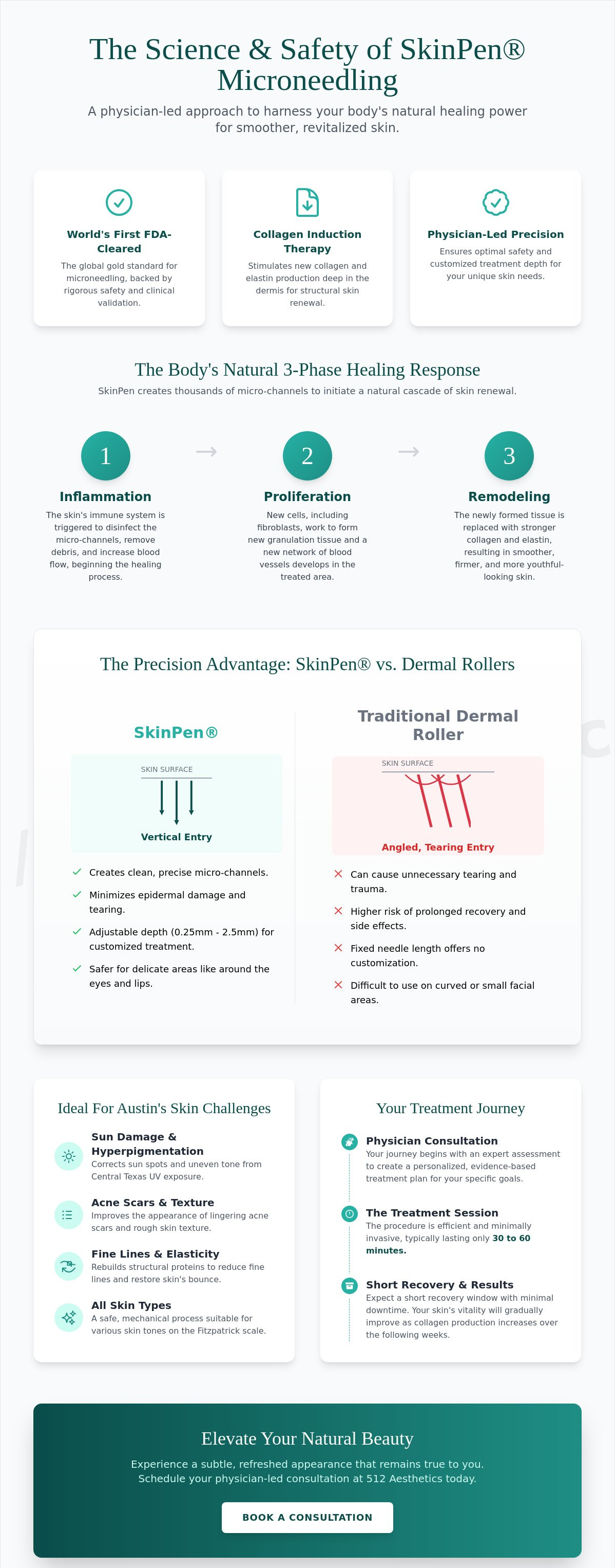 SkinPen microneedling Austin