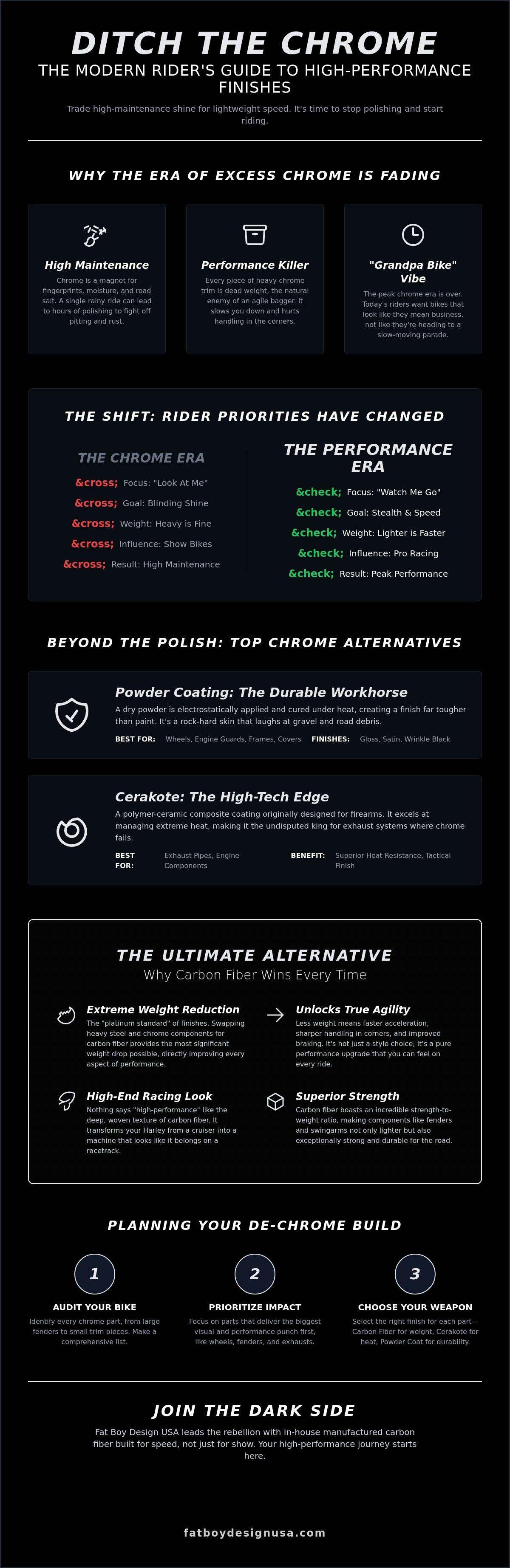 Alternatives to chrome on a harley