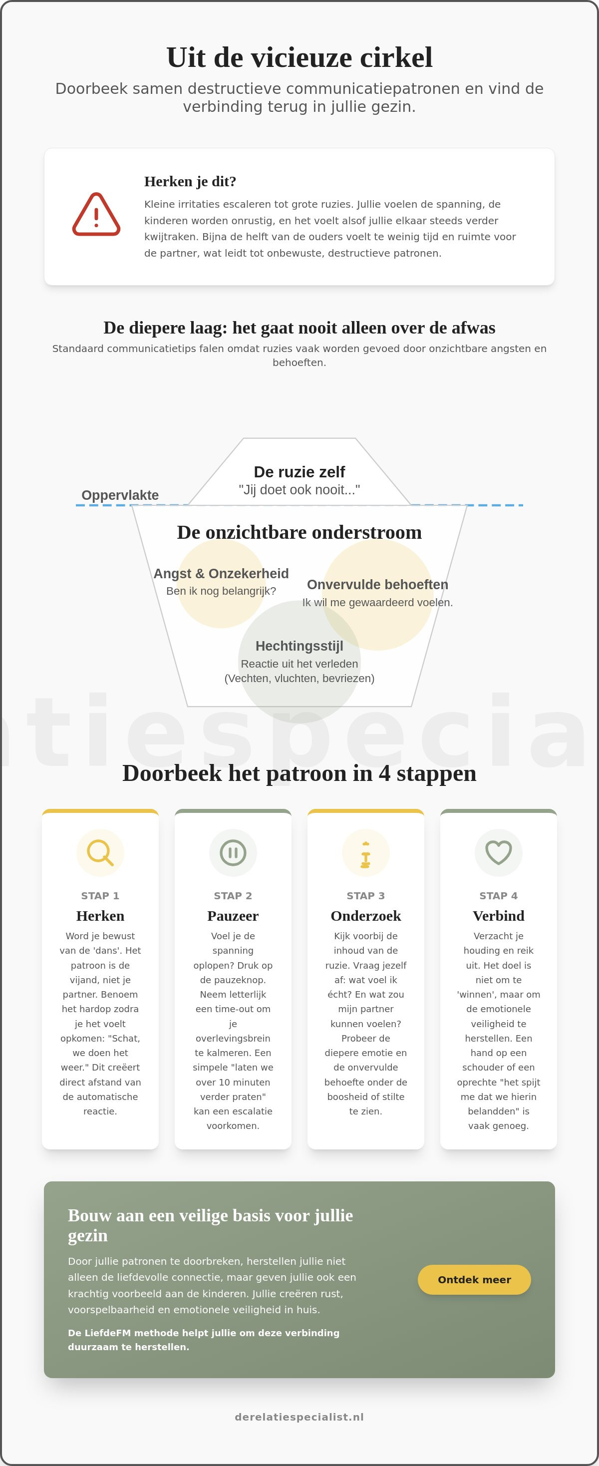 Communicatiepatronen doorbreken