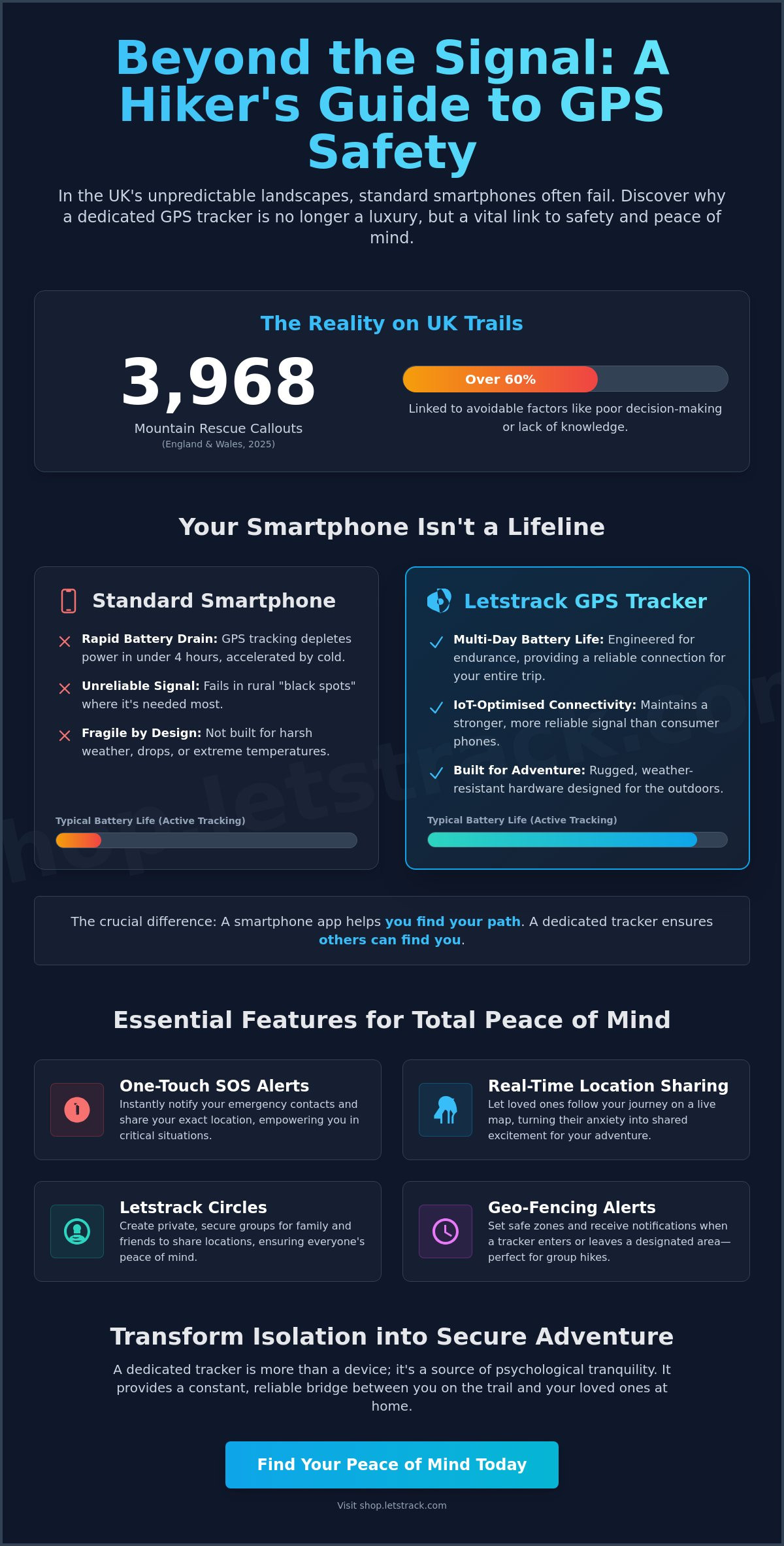 Best gps tracker for walkers and hikers