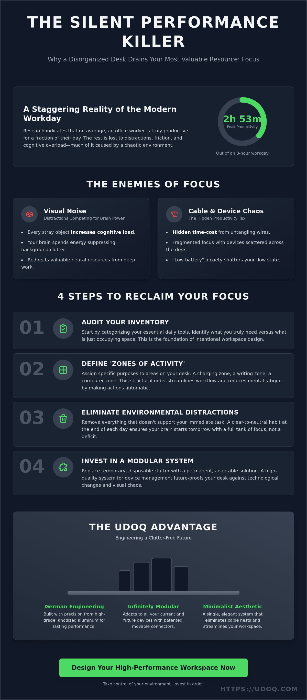 Productivity benefits of an organized workspace