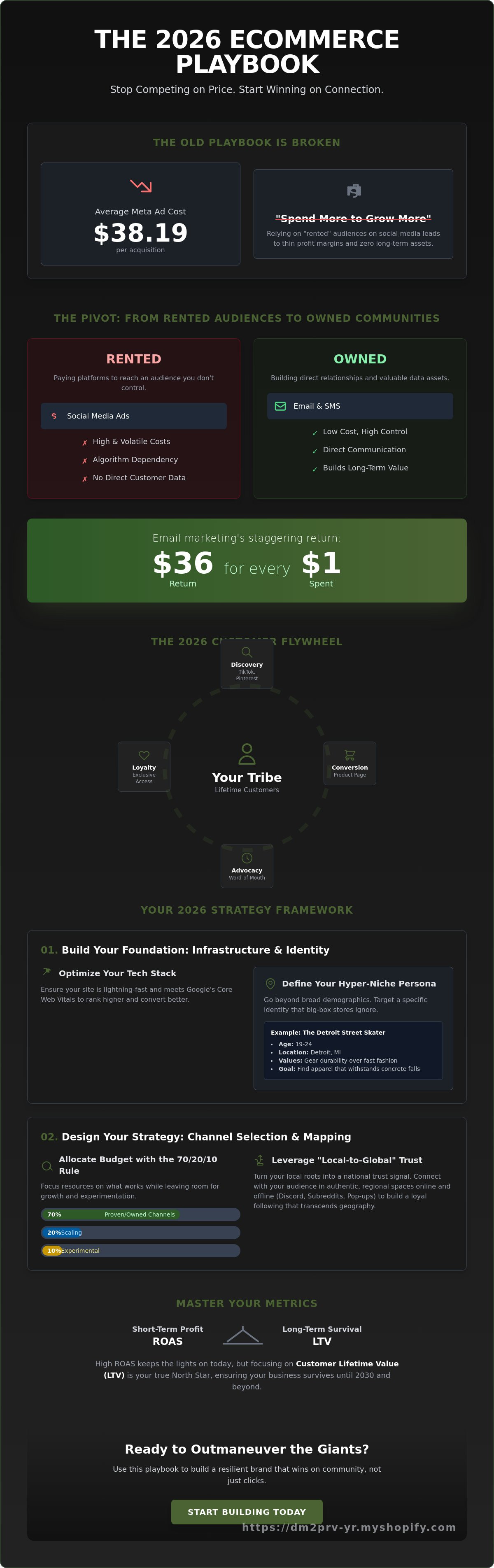 Ecommerce marketing strategy