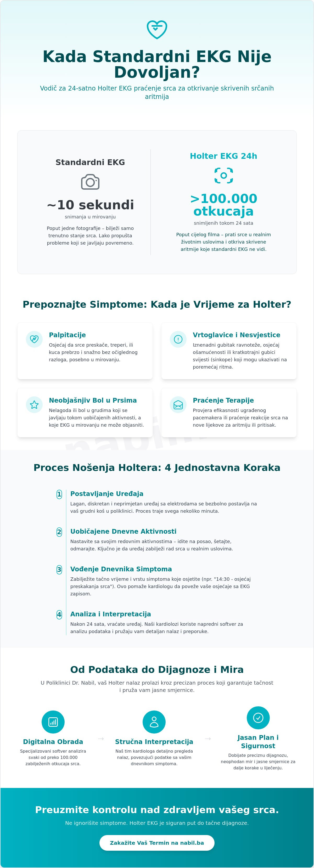 Kada je potrebno nositi holter EKG 24h