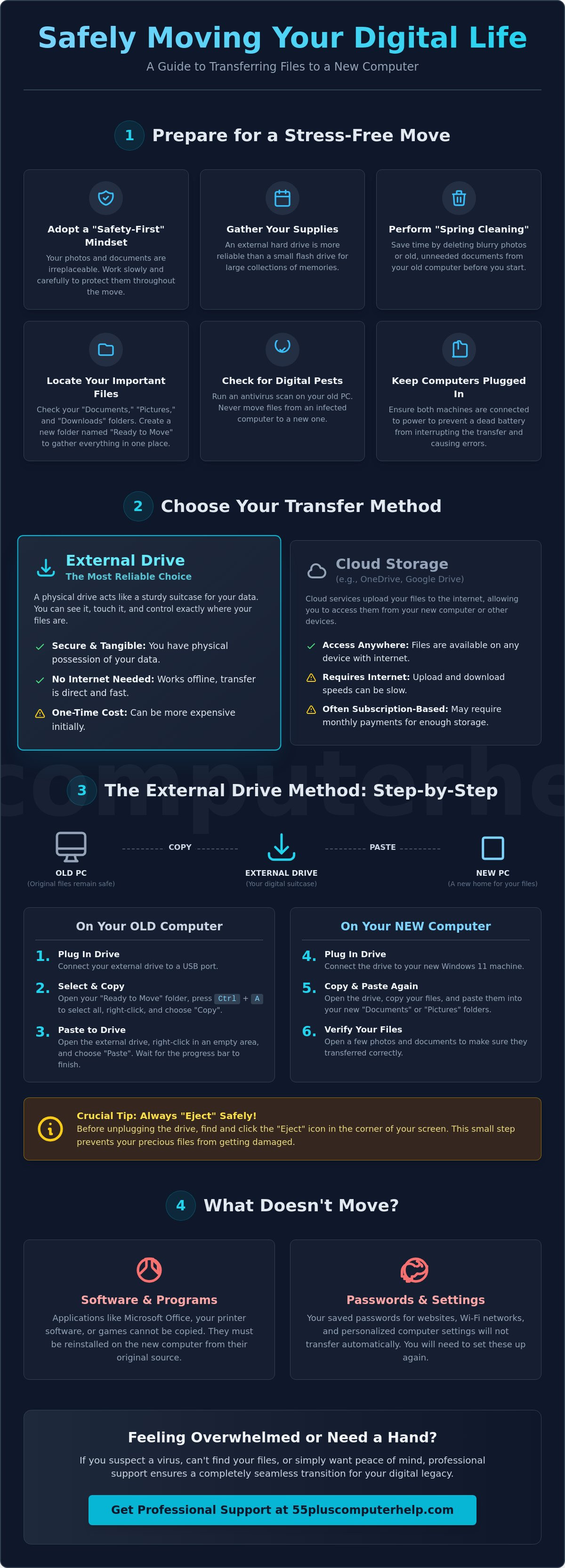How to transfer files from an old computer to a new one