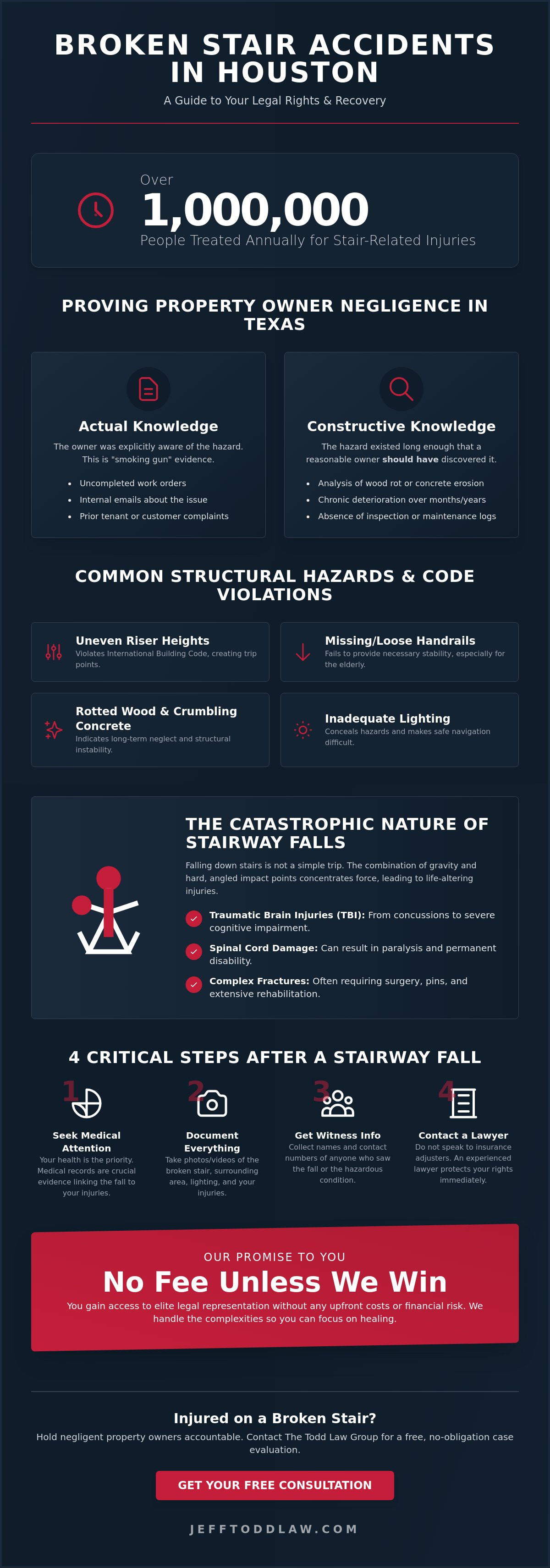Broken stair injury lawyer Houston