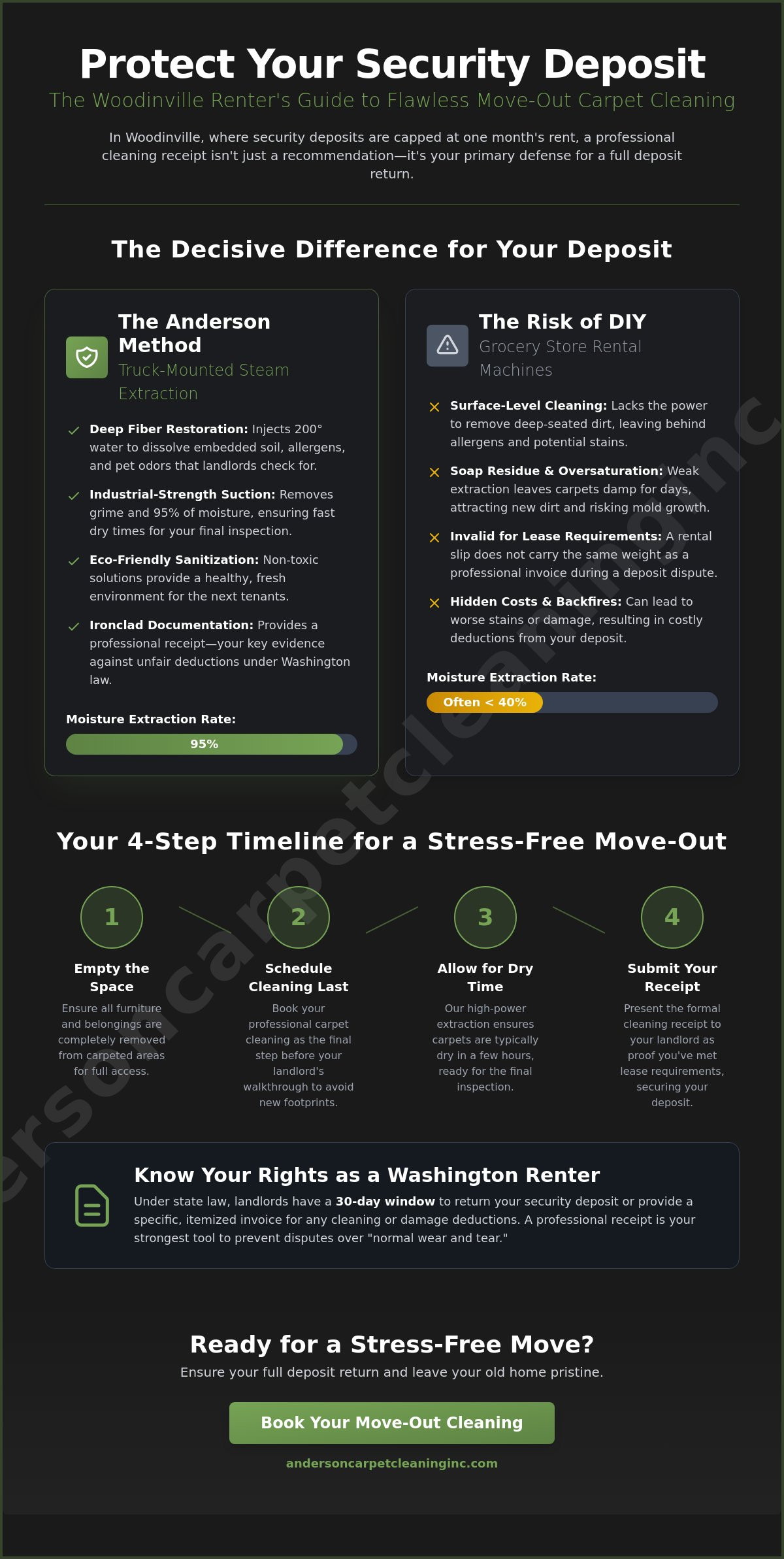 Move out carpet cleaning Woodinville
