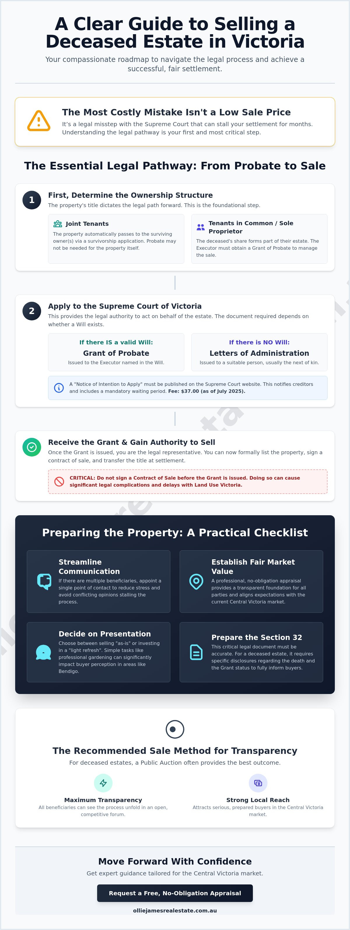 Selling a deceased estate in Victoria process