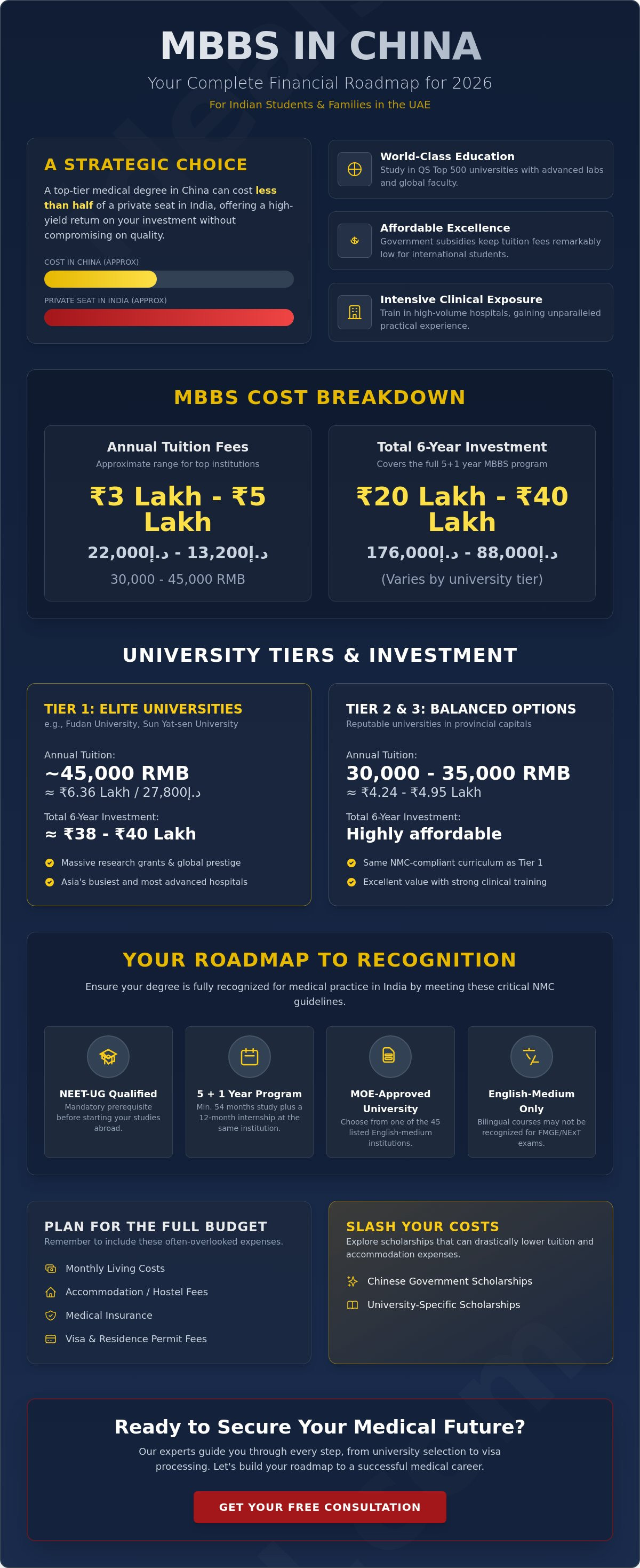 Cost of mbbs in china in indian rupees
