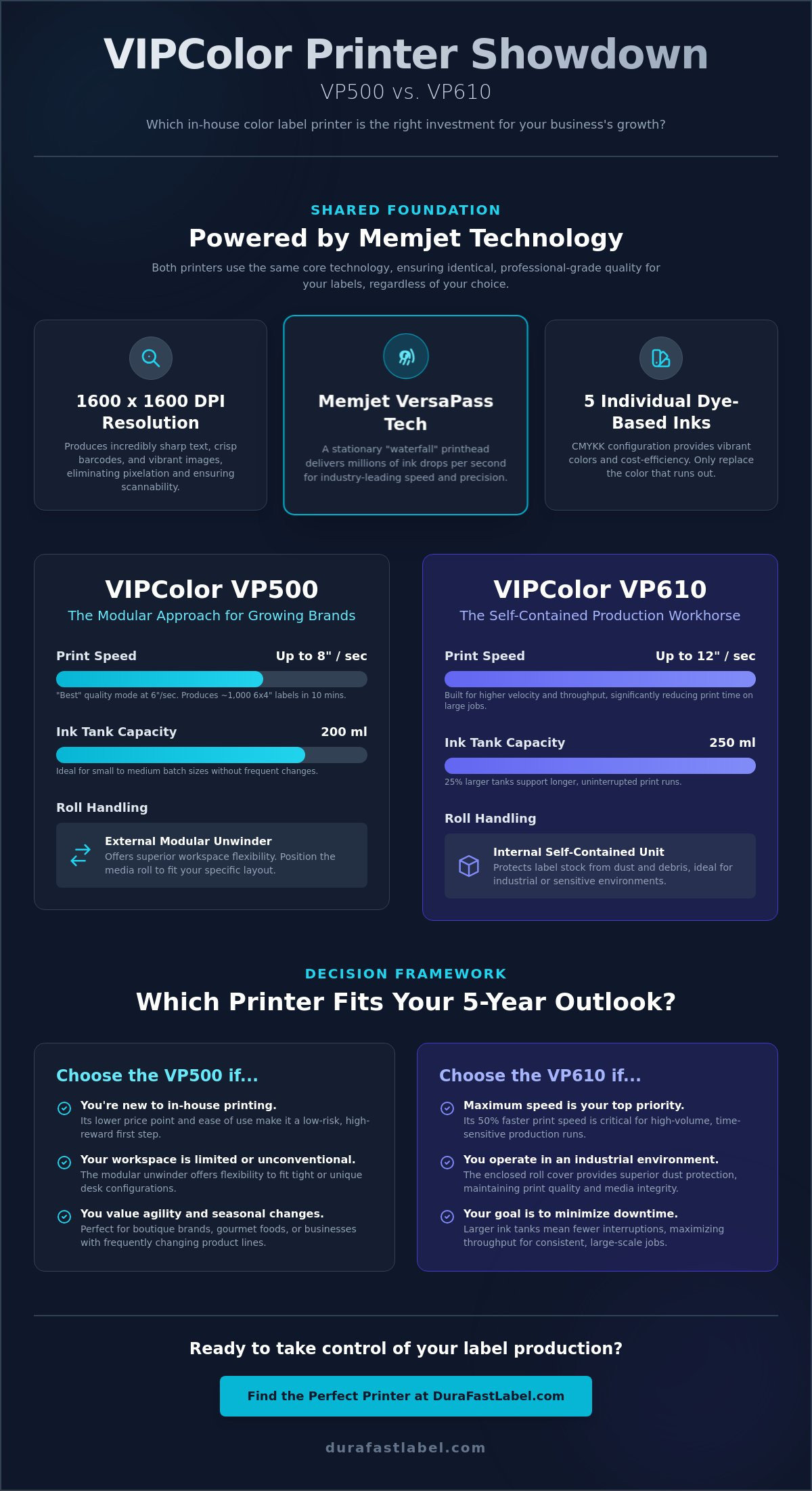 What is the difference between VIPColors VP500 and VP610 color label printer