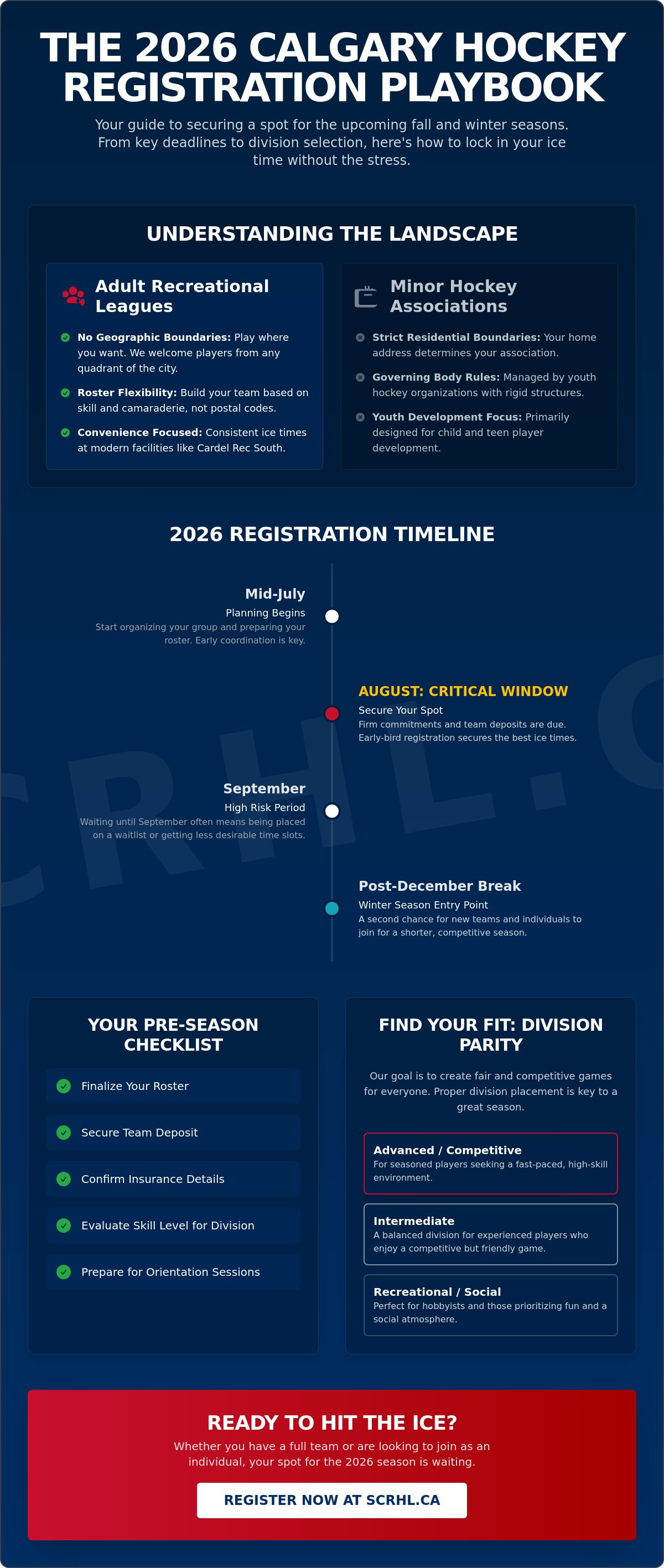 Hockey season registration Calgary