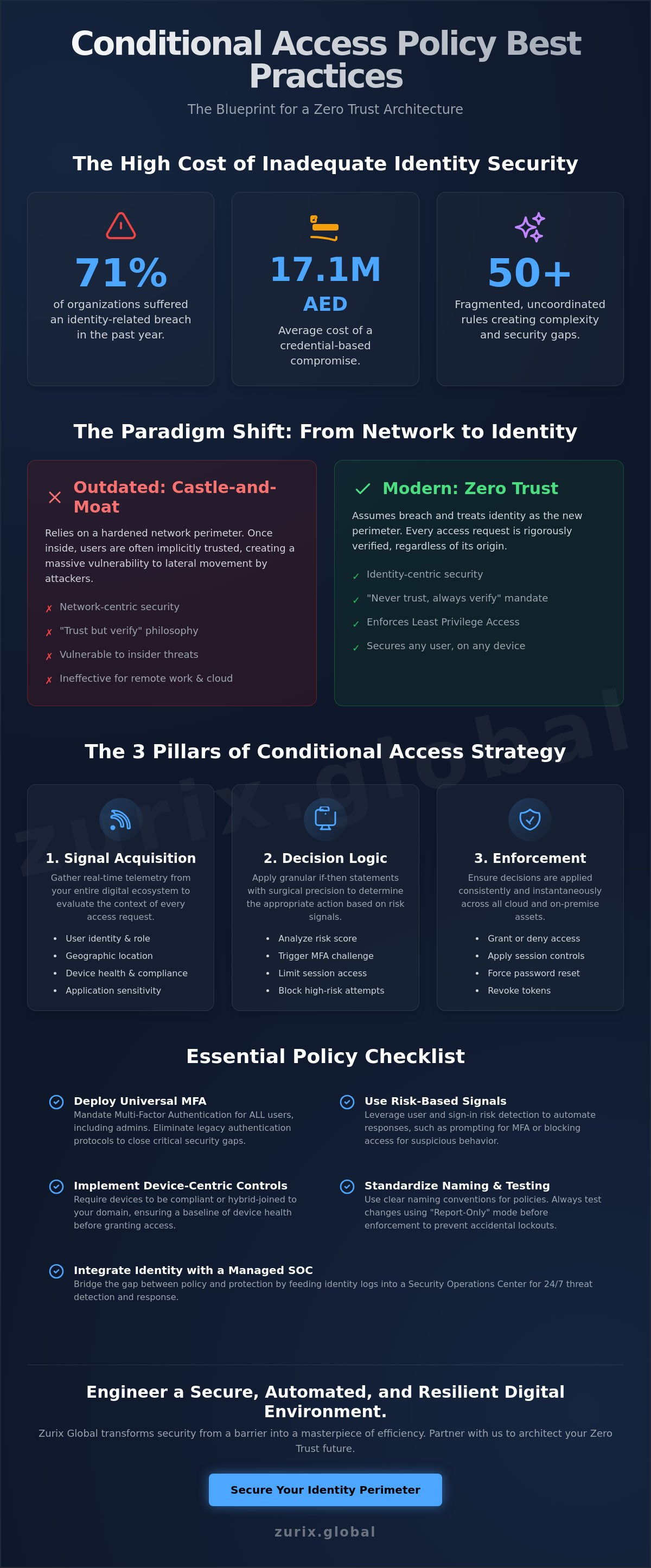 Conditional access policy best practices