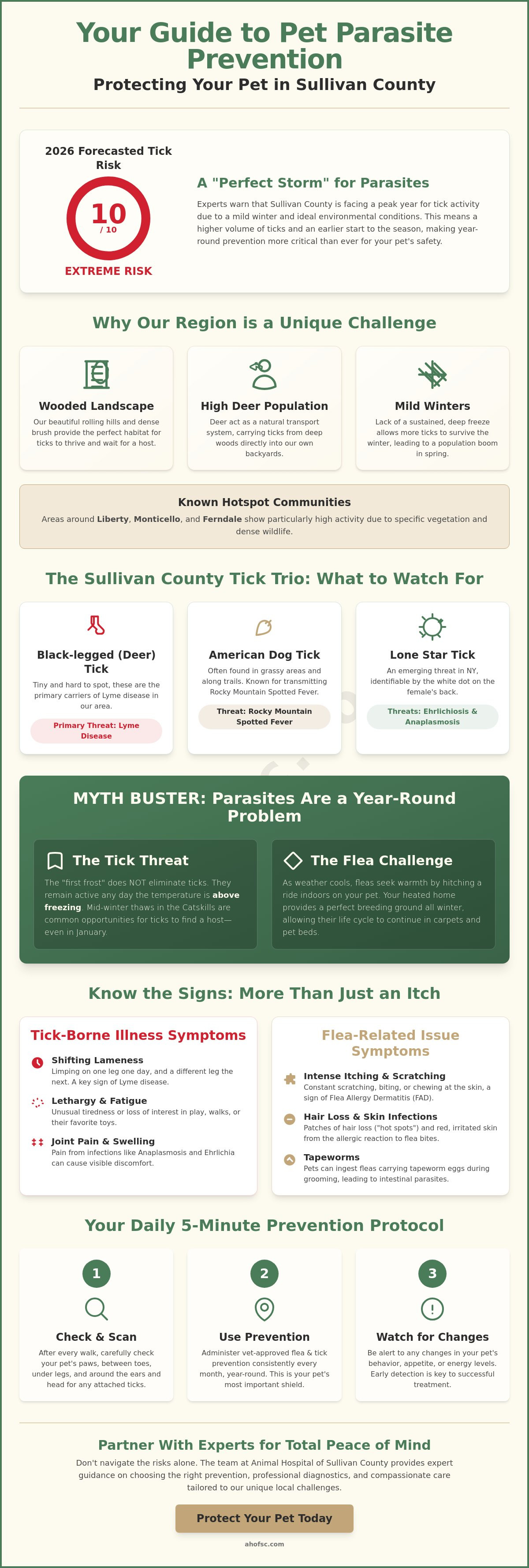 Flea tick prevention Sullivan County